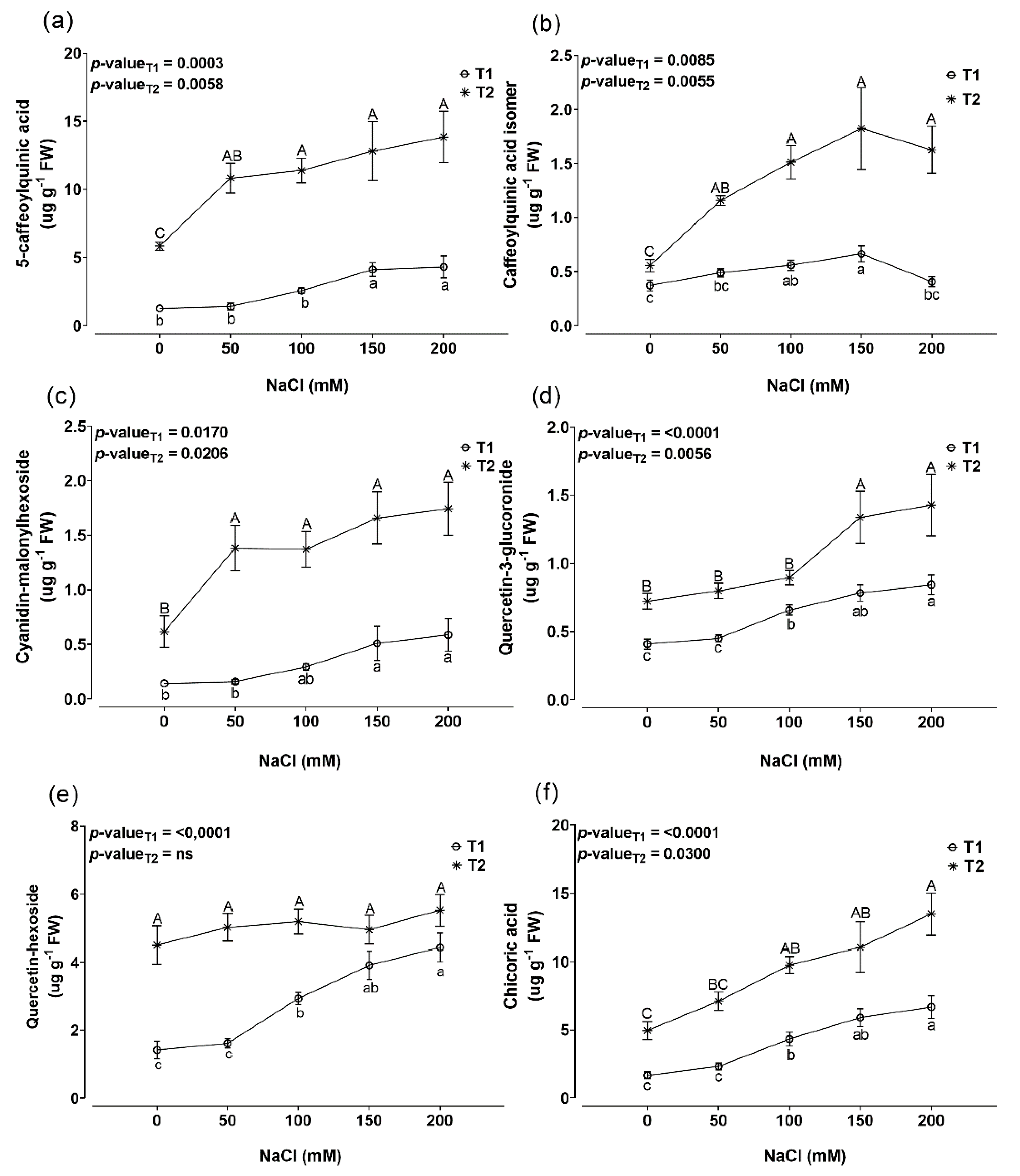 Agronomy 12 00598 g005 Agronomy 12 00598 g005