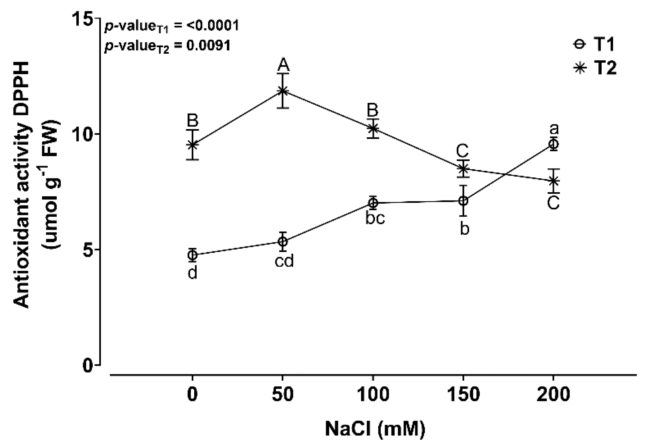 Agronomy 12 00598 g006 Agronomy 12 00598 g006