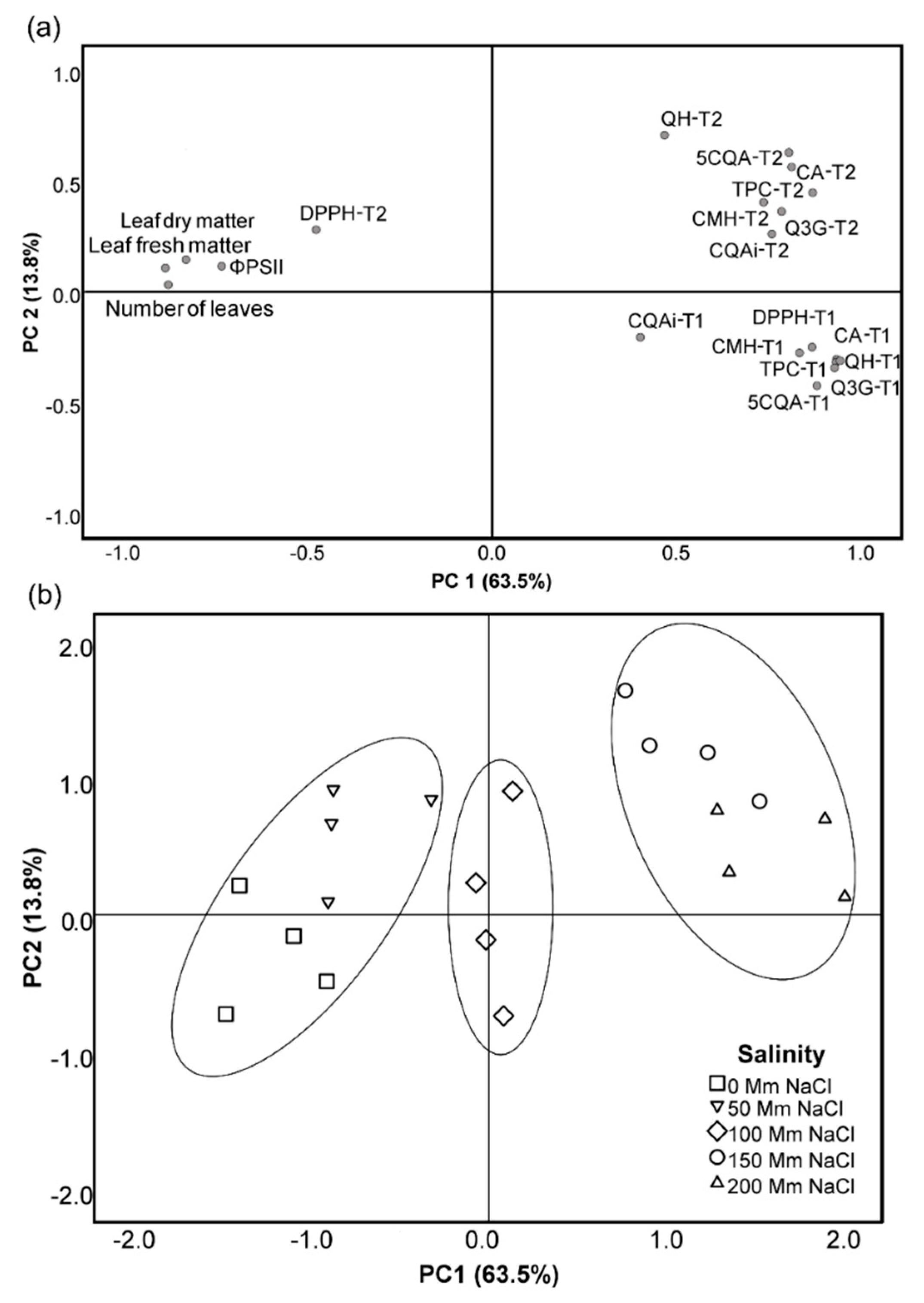 Agronomy 12 00598 g007 Agronomy 12 00598 g007