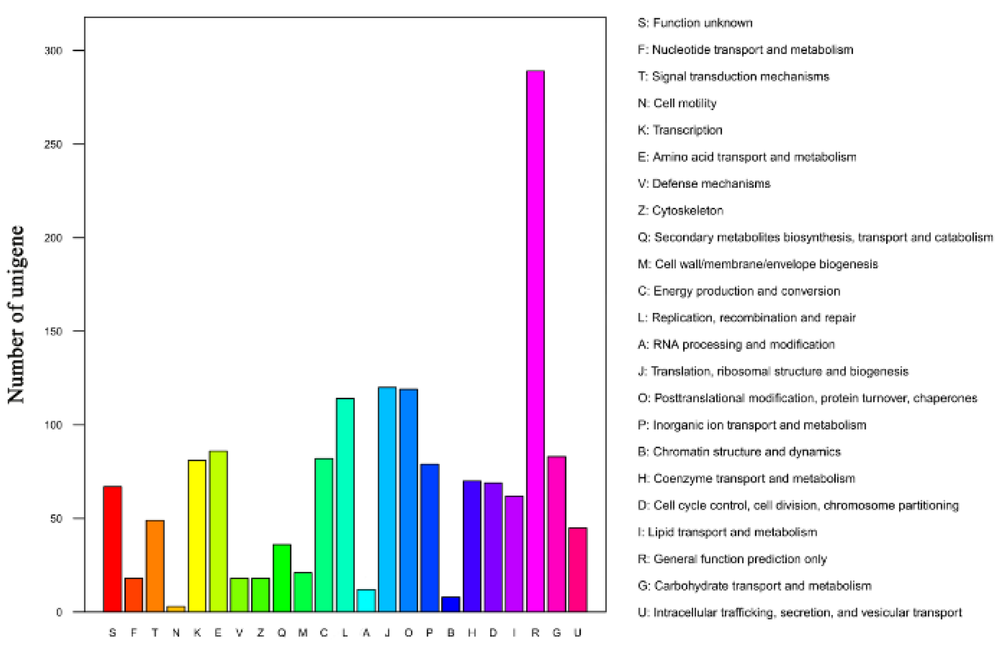 Agronomy 12 00599 g002 Agronomy 12 00599 g002