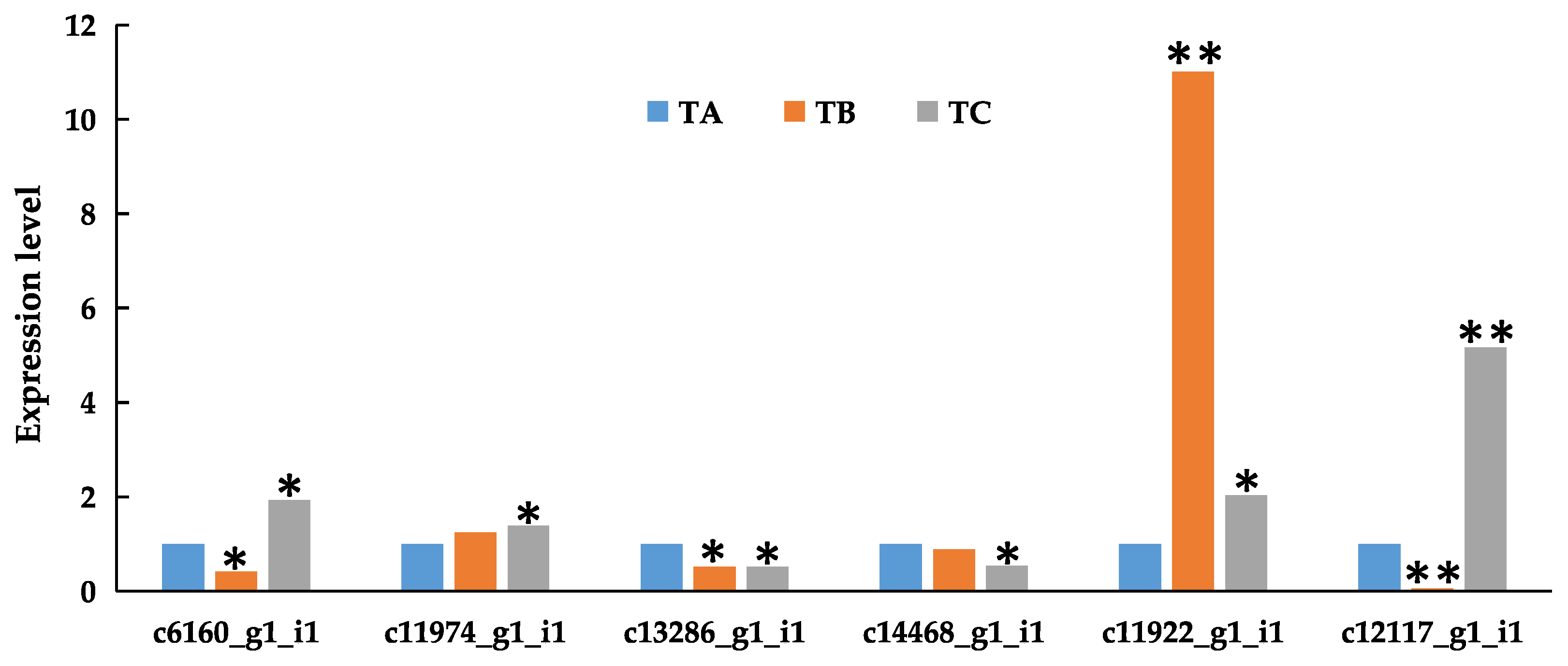 Agronomy 12 00599 g010 Agronomy 12 00599 g010