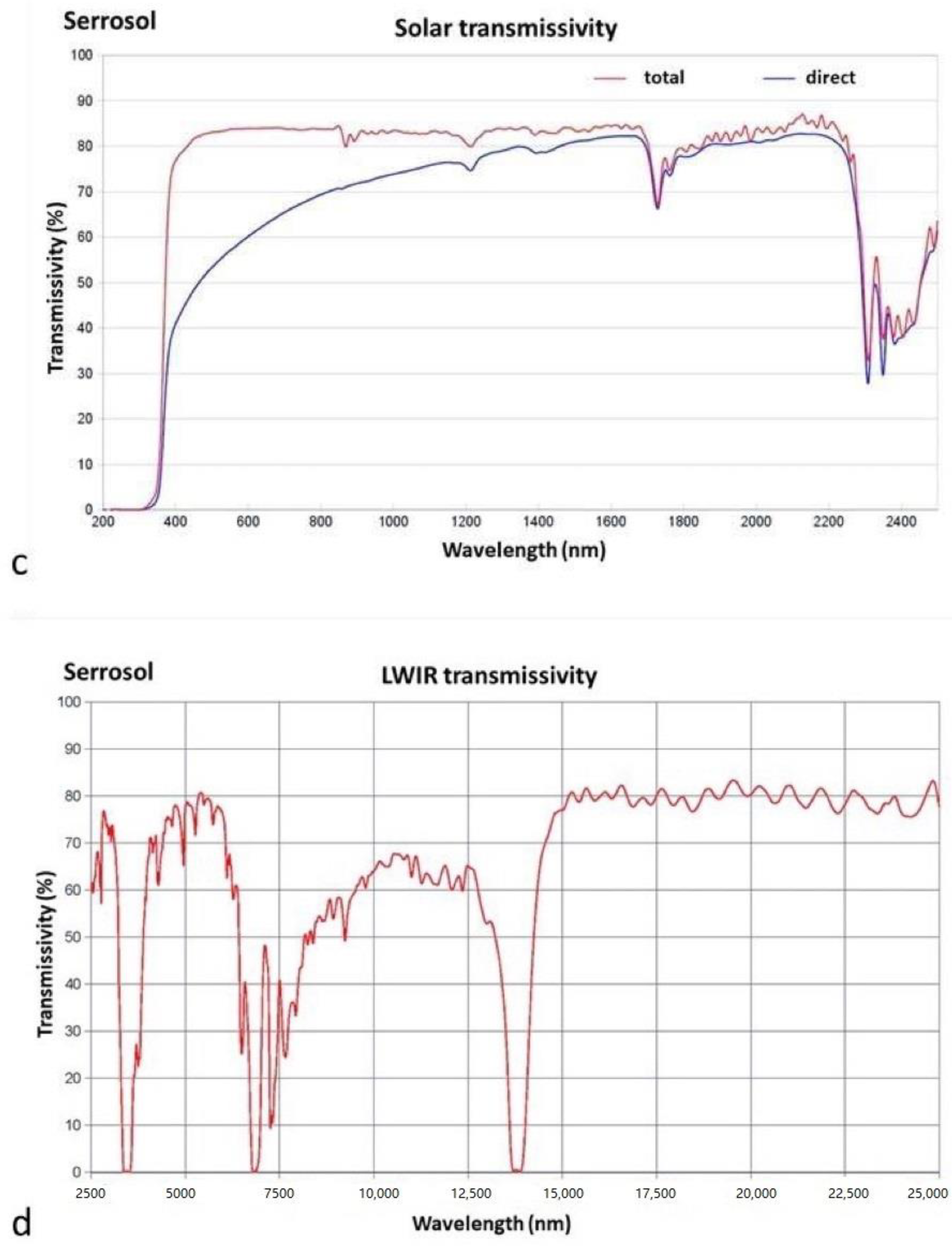 Agronomy 12 00600 g004b