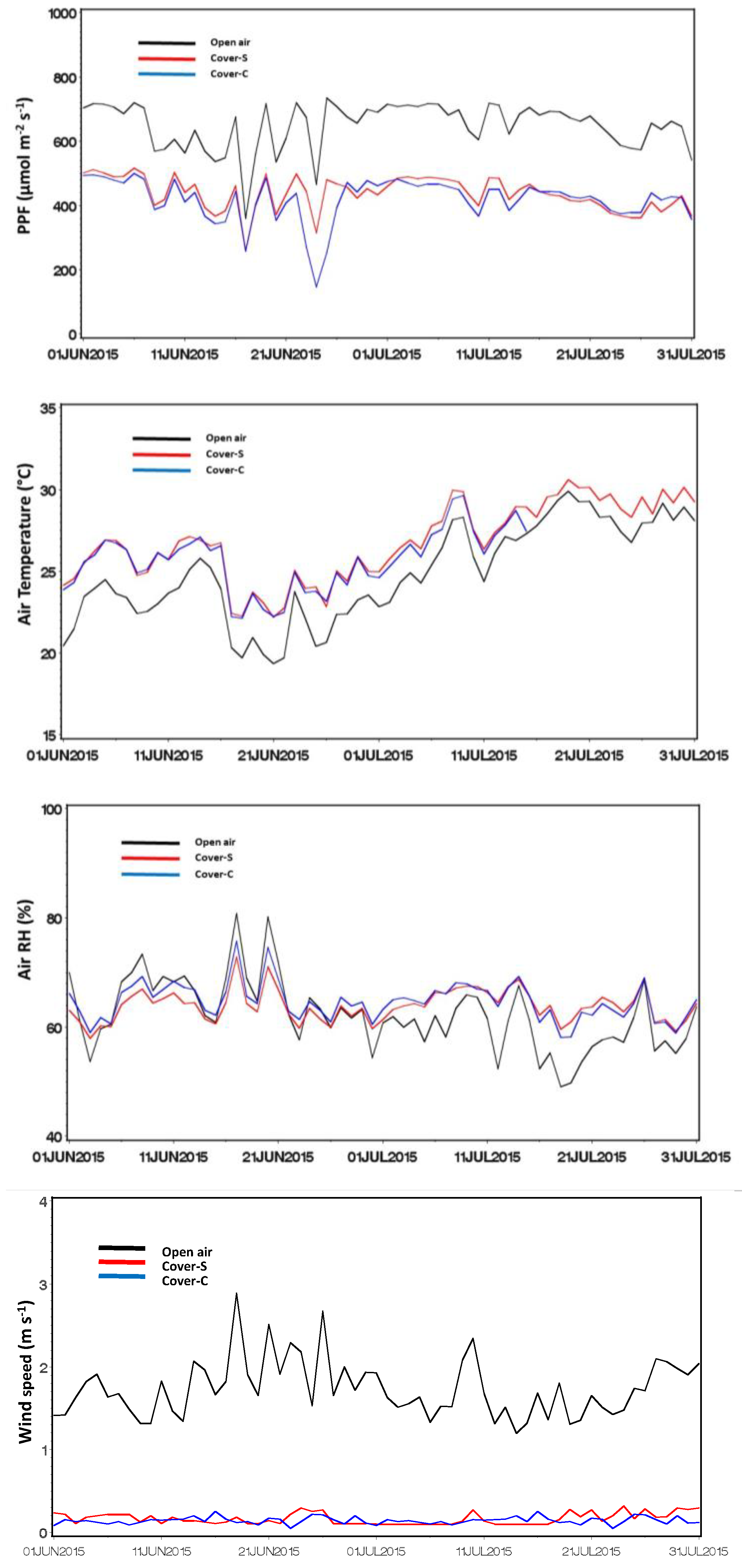 Agronomy 12 00600 g005