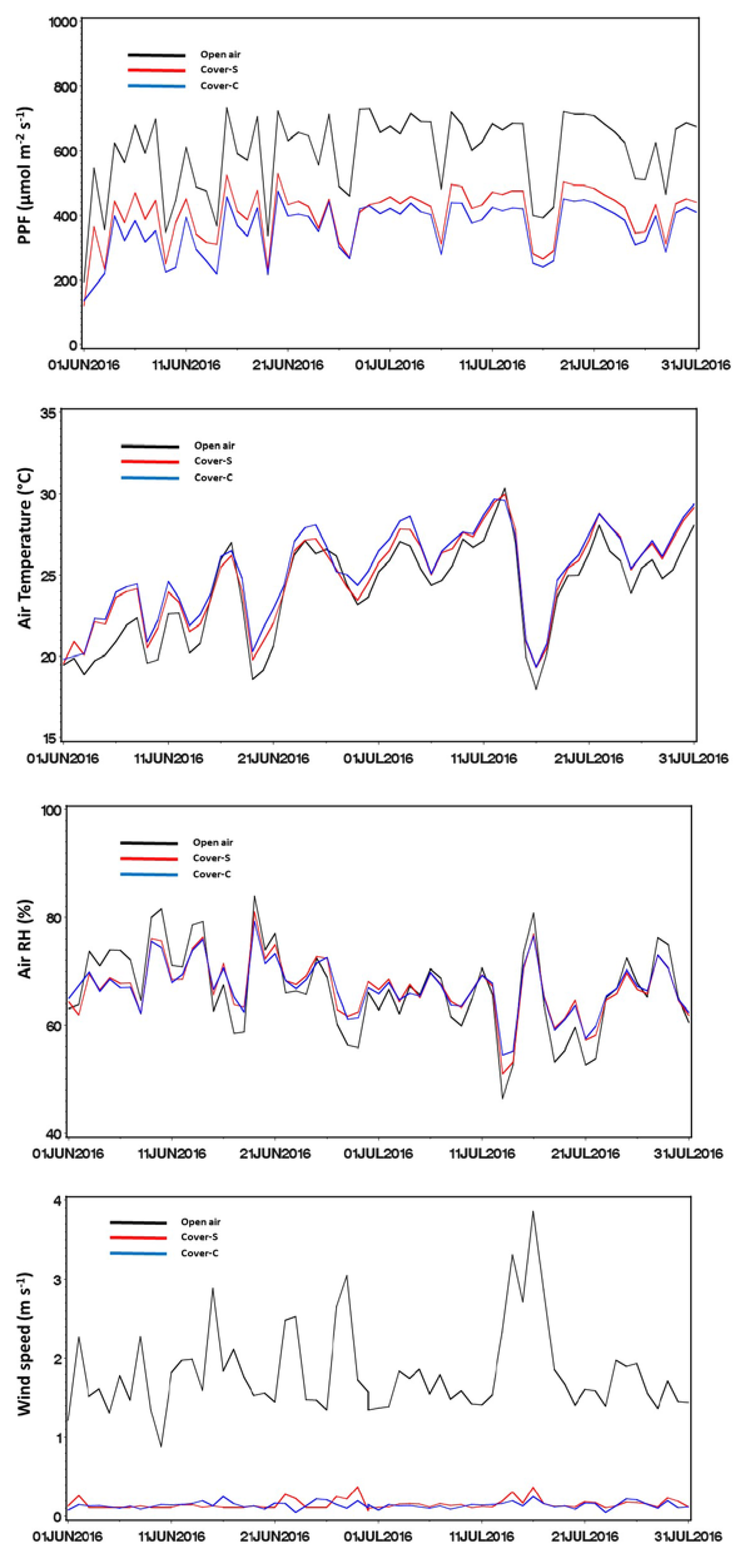 Agronomy 12 00600 g006