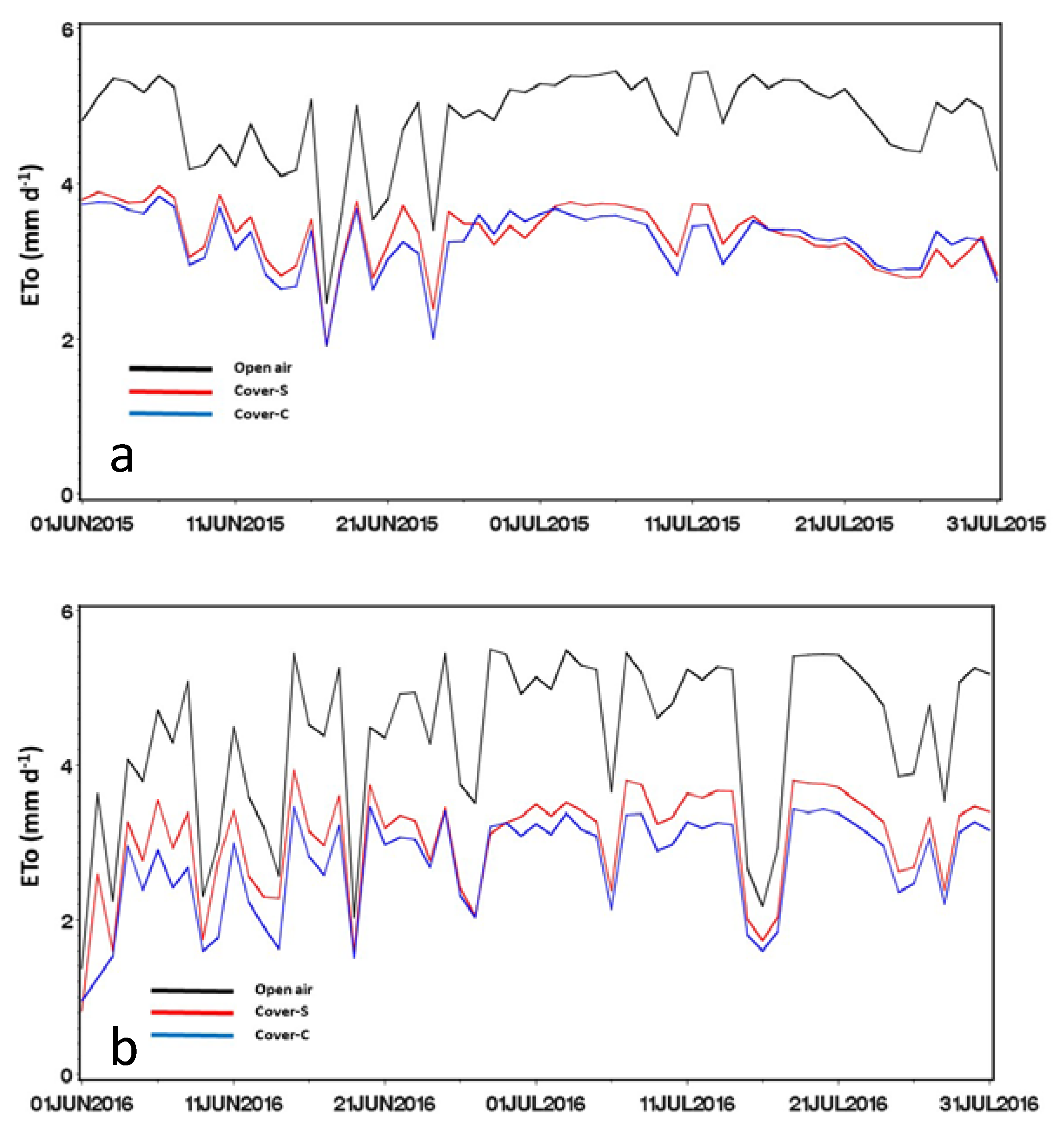 Agronomy 12 00600 g007