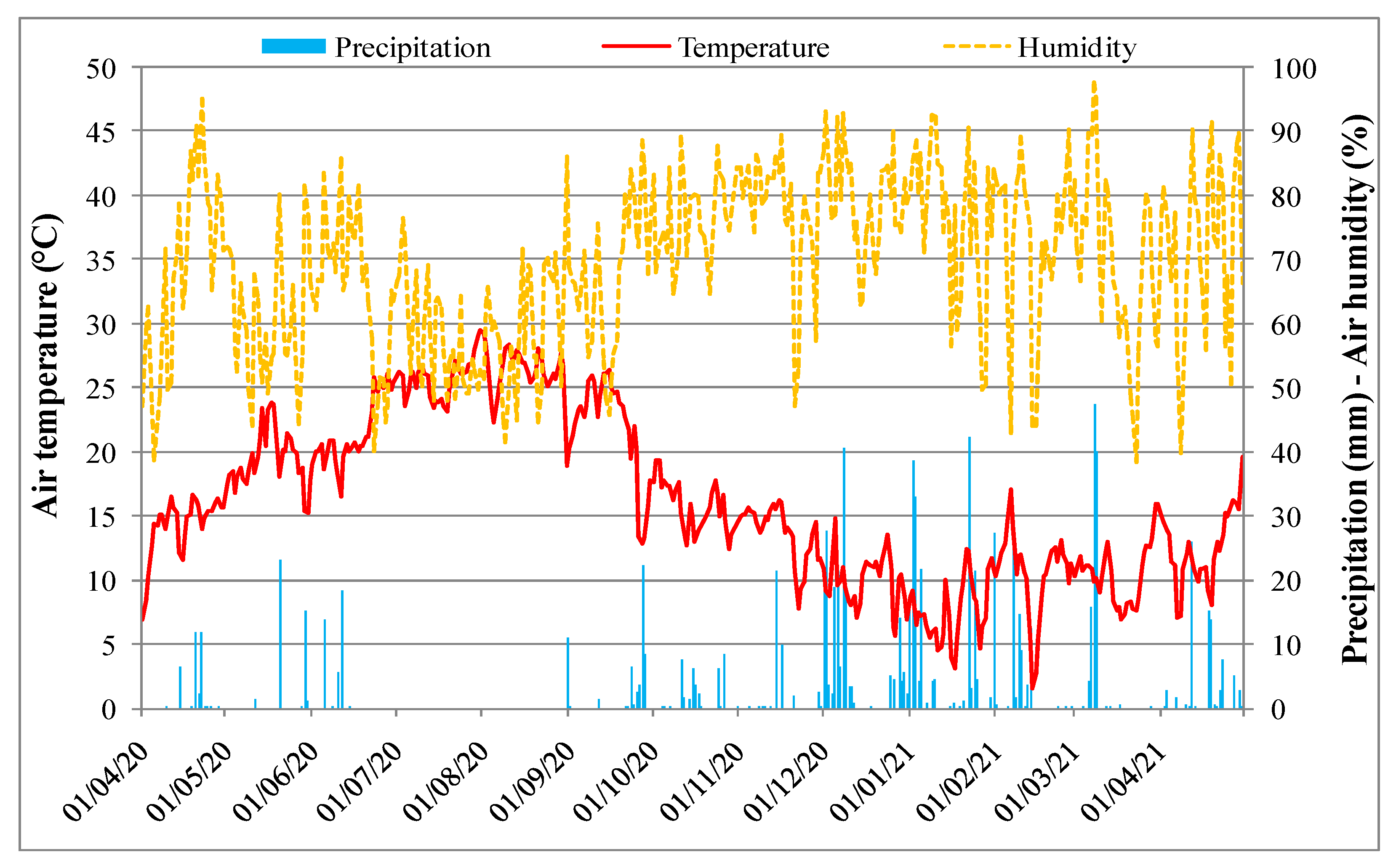 Agronomy 12 00605 g001