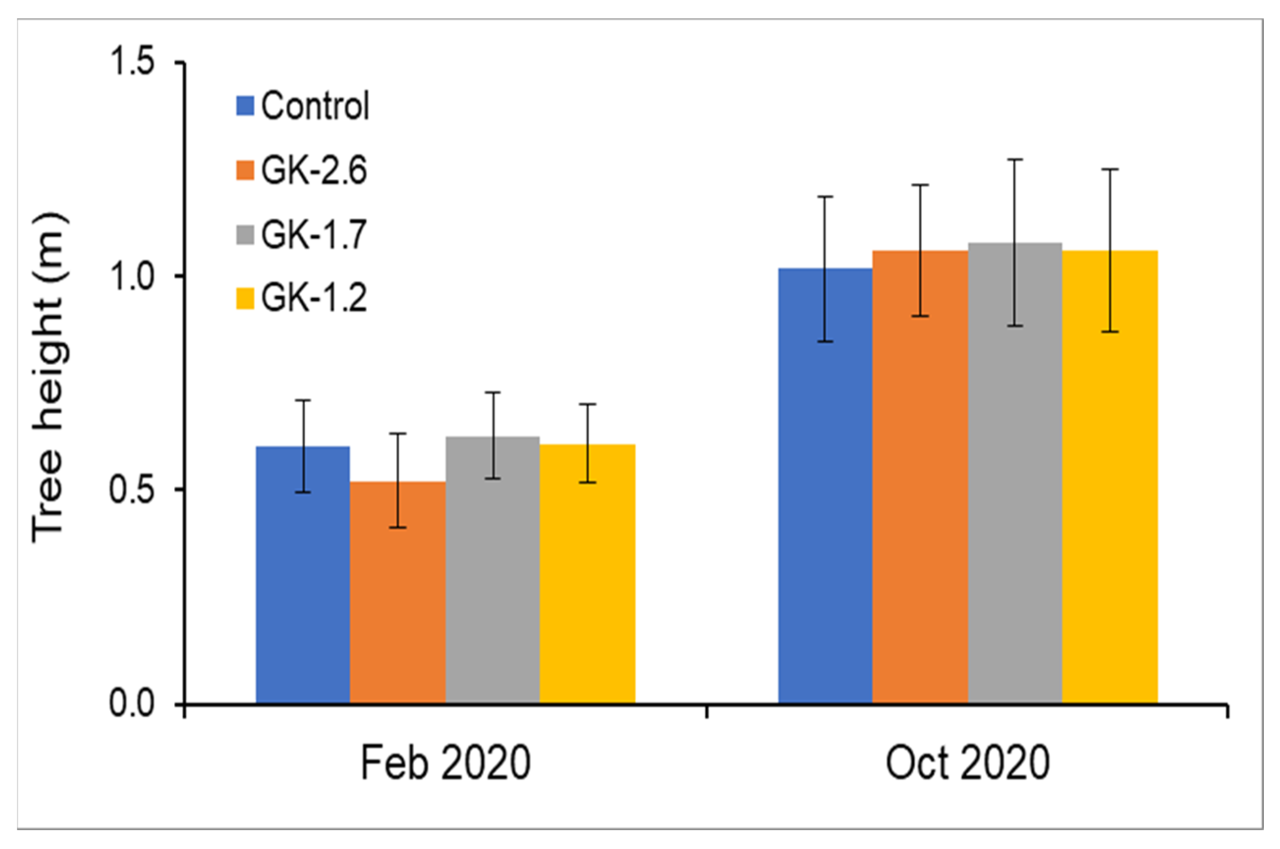 Agronomy 12 00605 g006