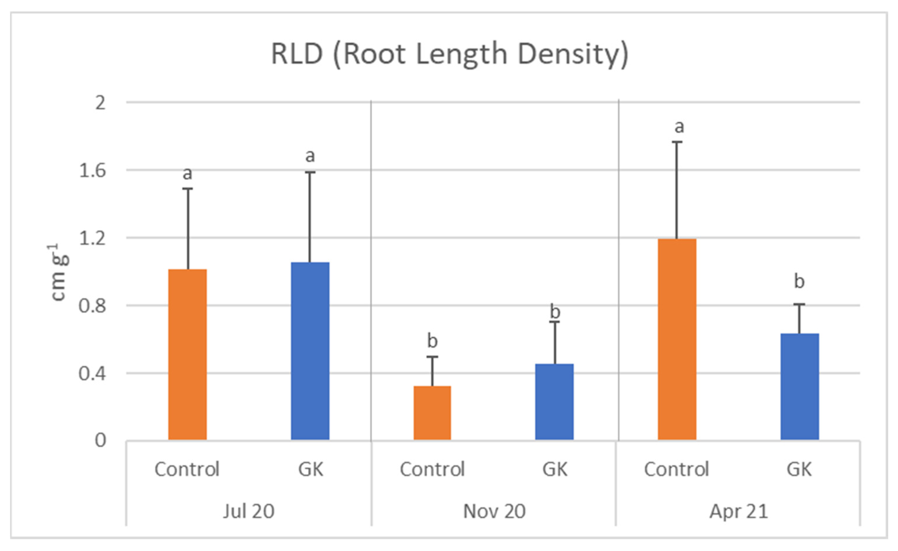 Agronomy 12 00605 g008
