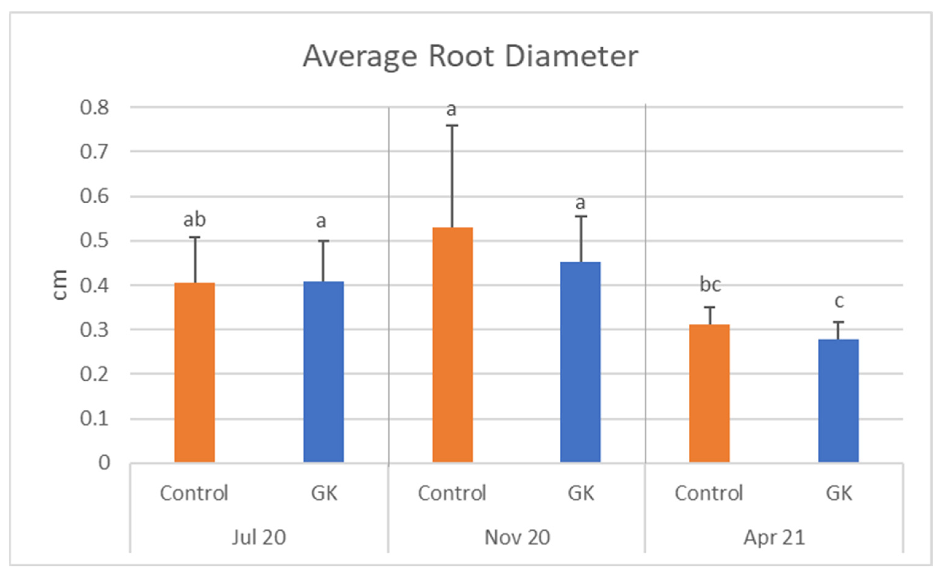Agronomy 12 00605 g010