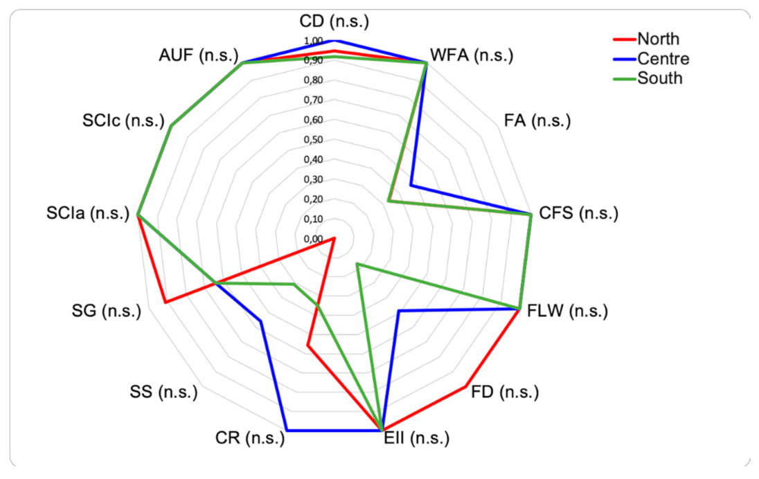 Agronomy 12 00607 g002 550