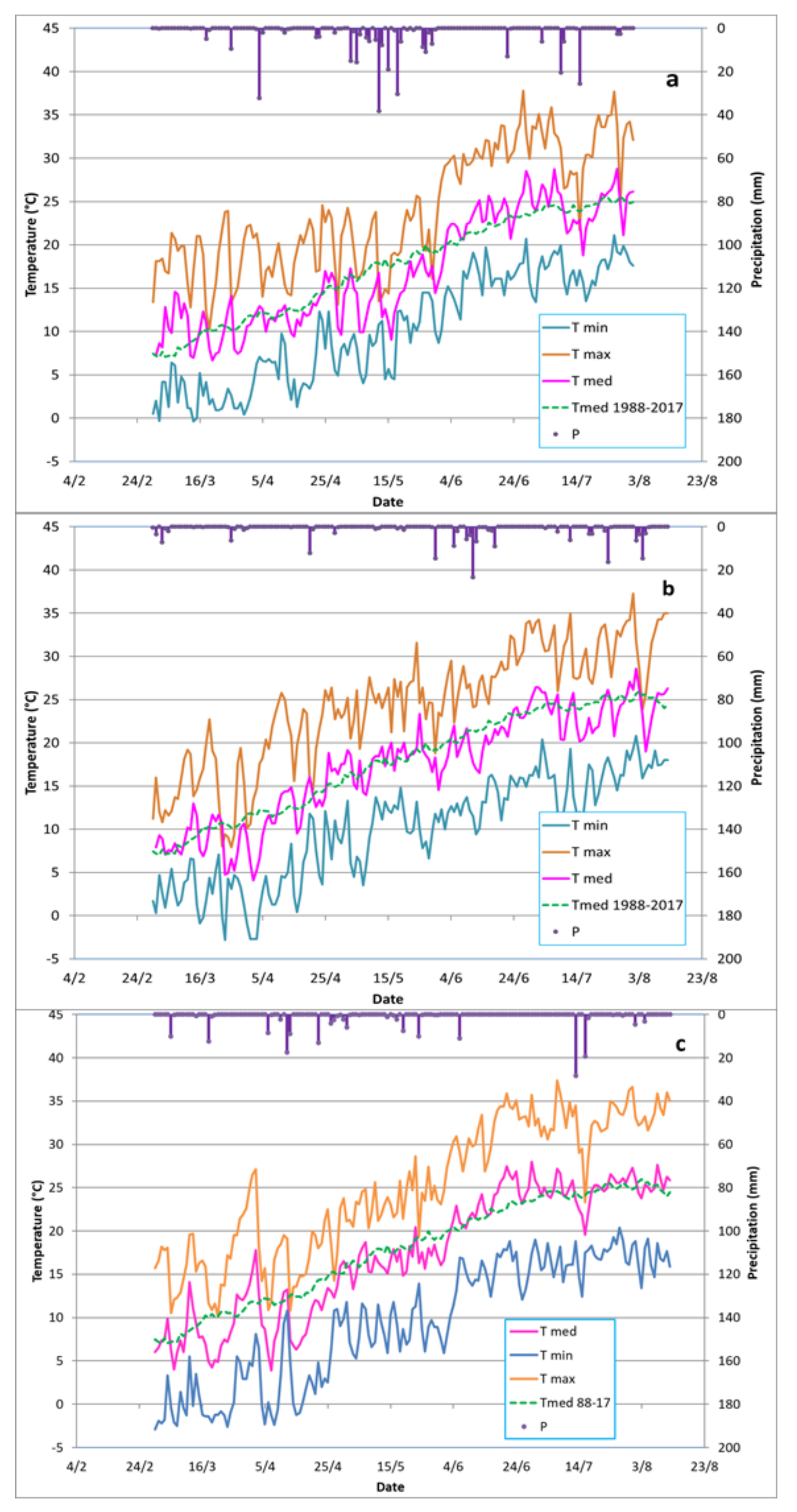 Agronomy 12 00609 g002
