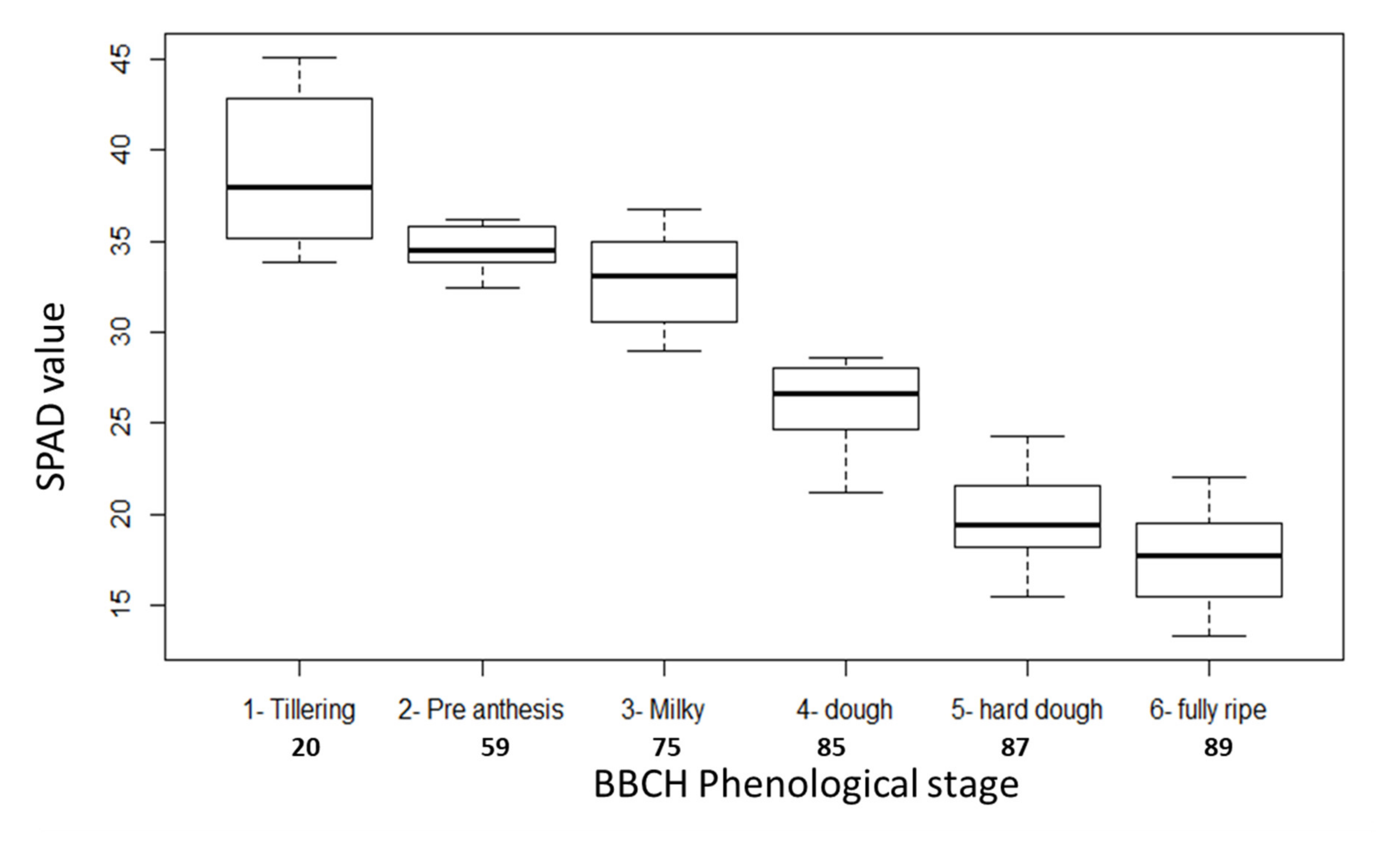 Agronomy 12 00609 g005