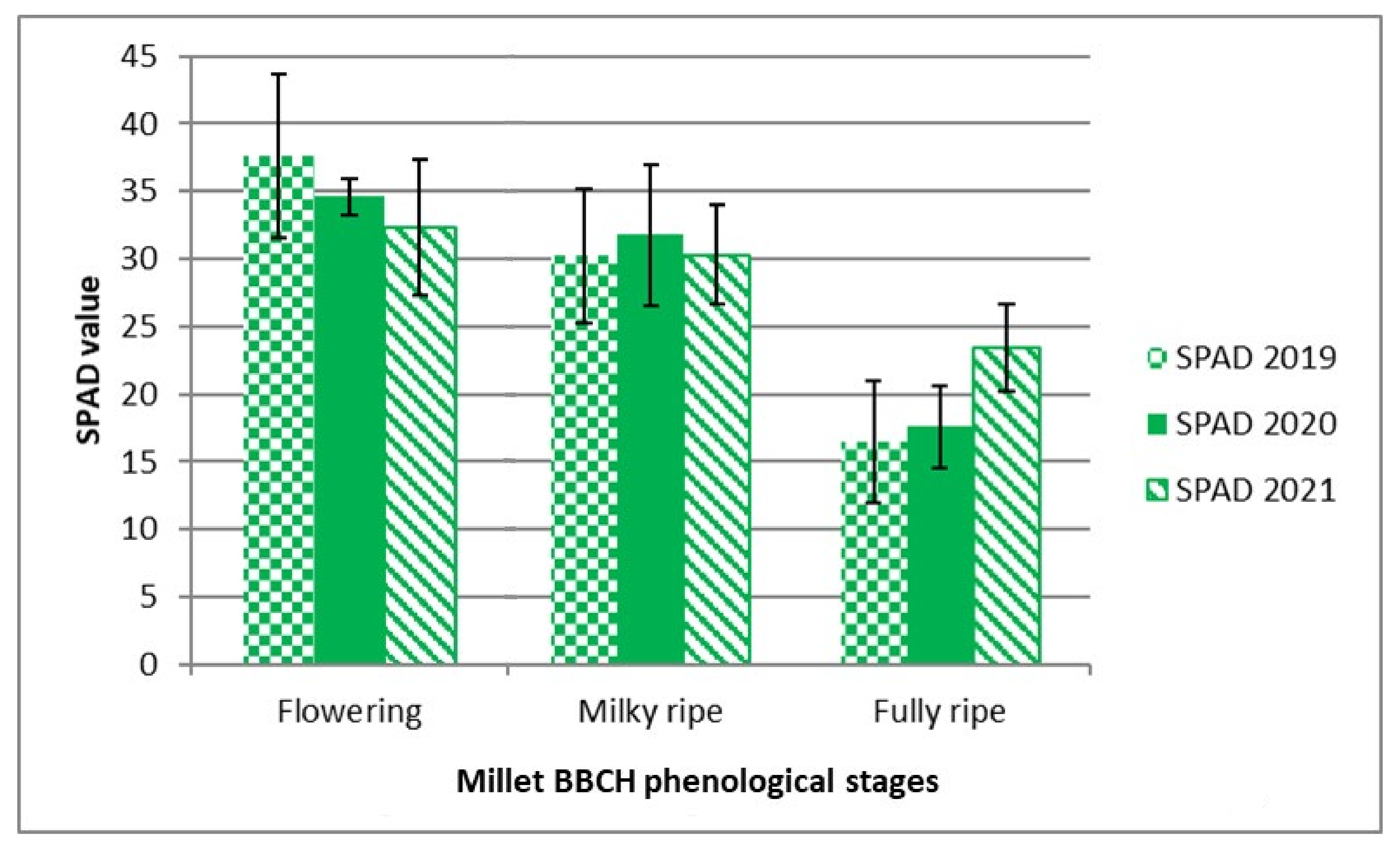 Agronomy 12 00609 g006
