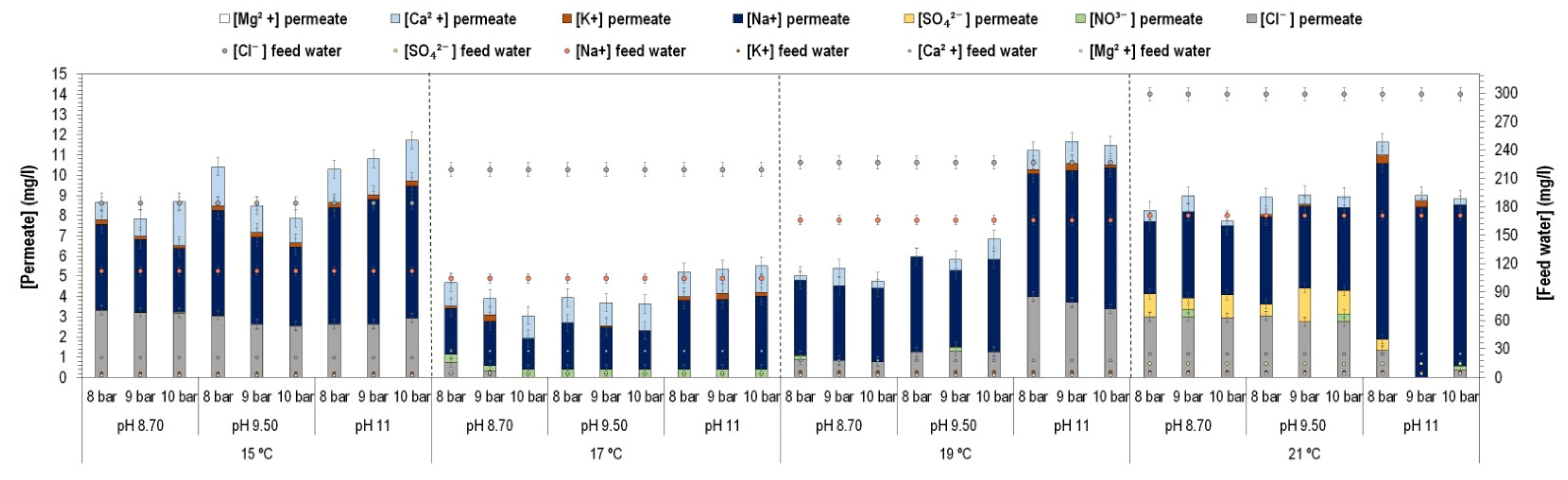 Agronomy 12 00611 g003 550