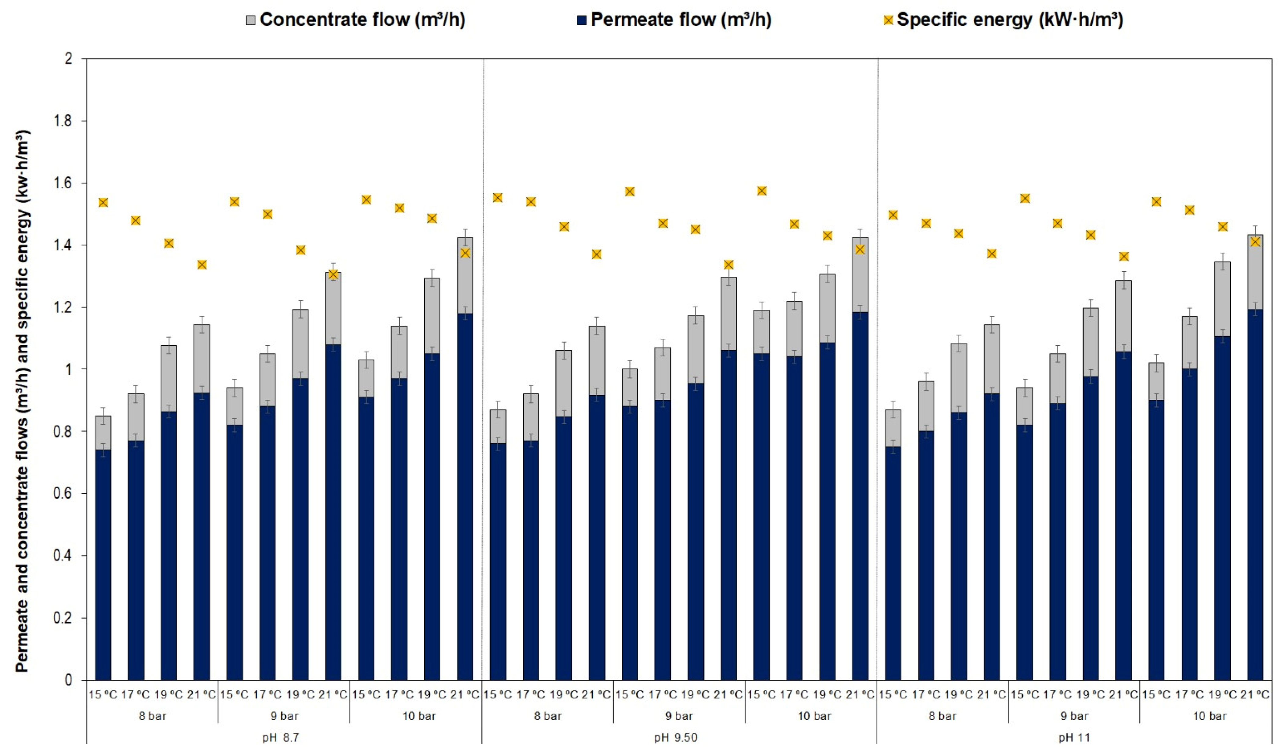 Agronomy 12 00611 g005 550