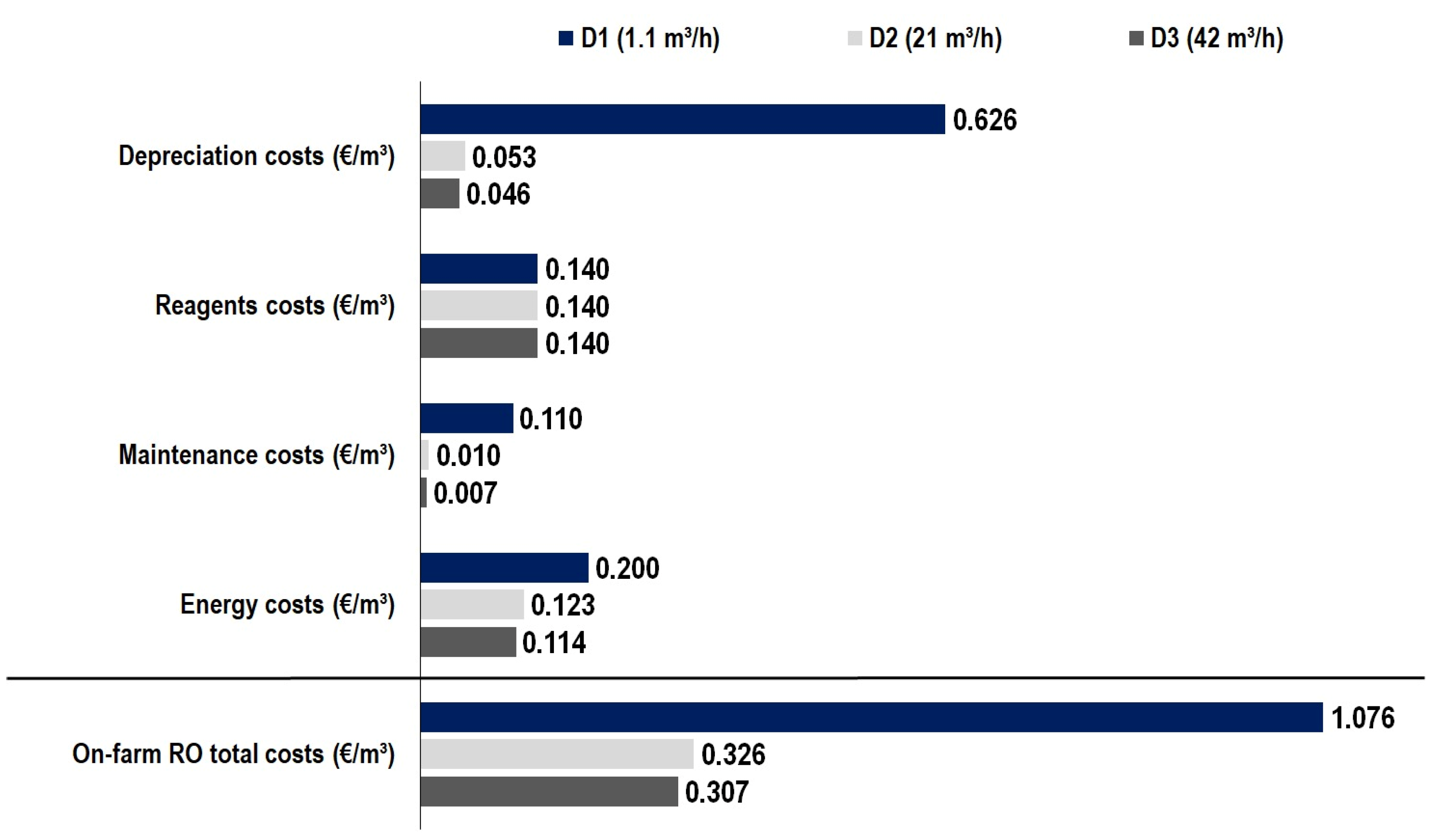 Agronomy 12 00611 g006 550