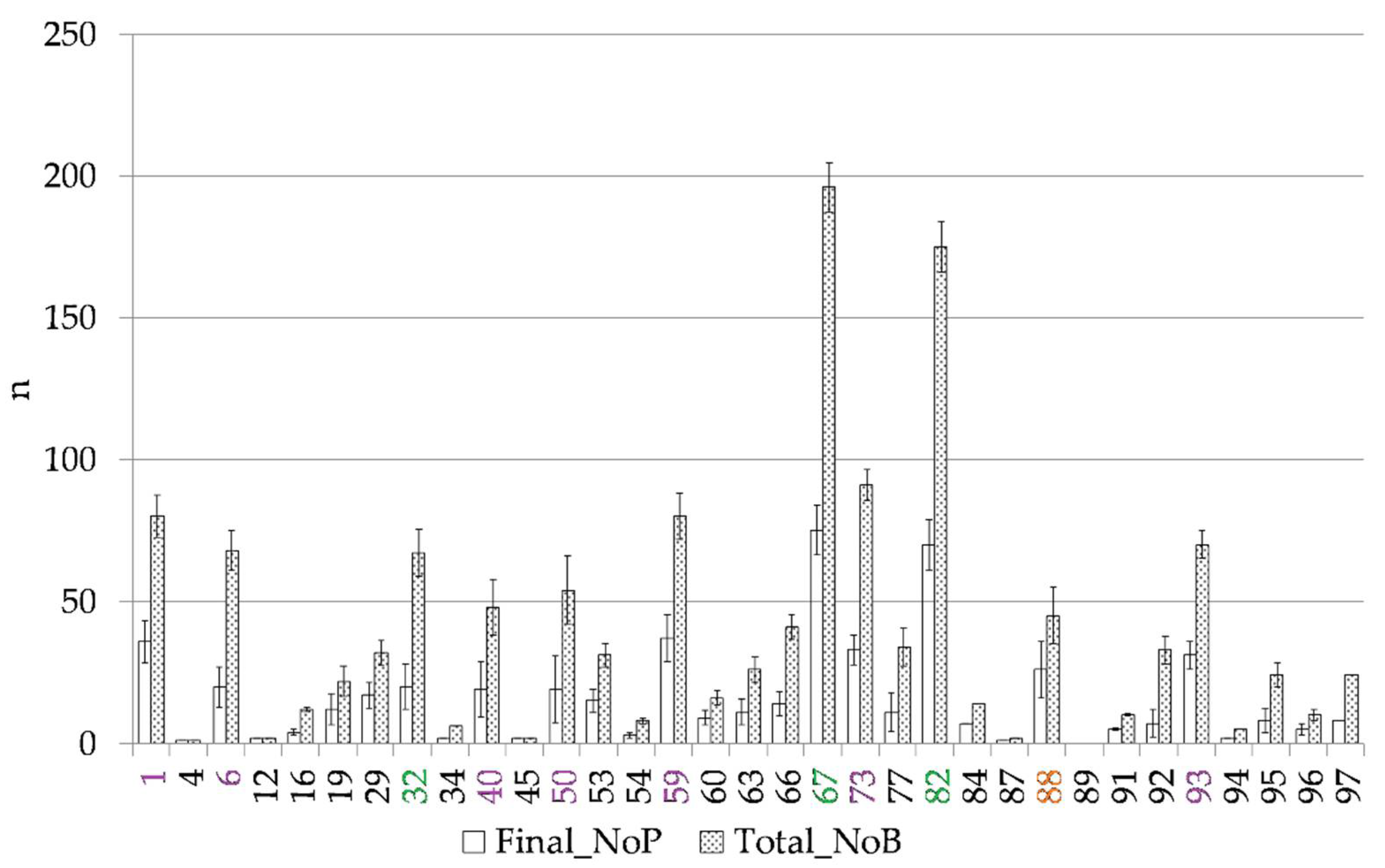 Agronomy 12 00612 g002