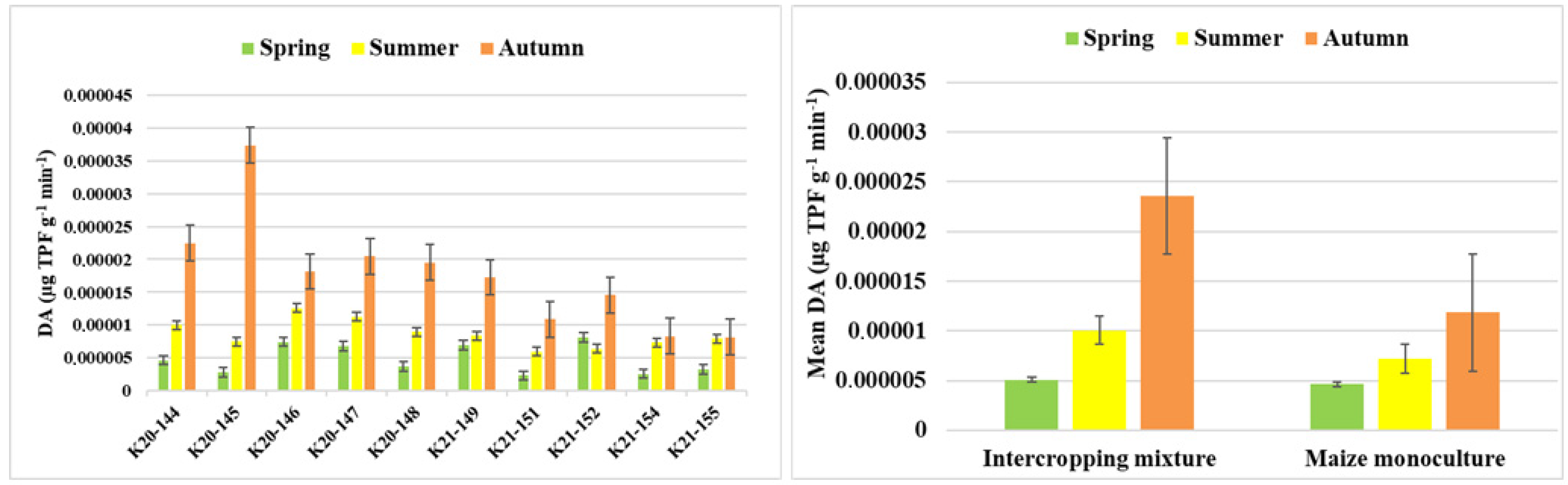 Agronomy 12 00613 g003 550