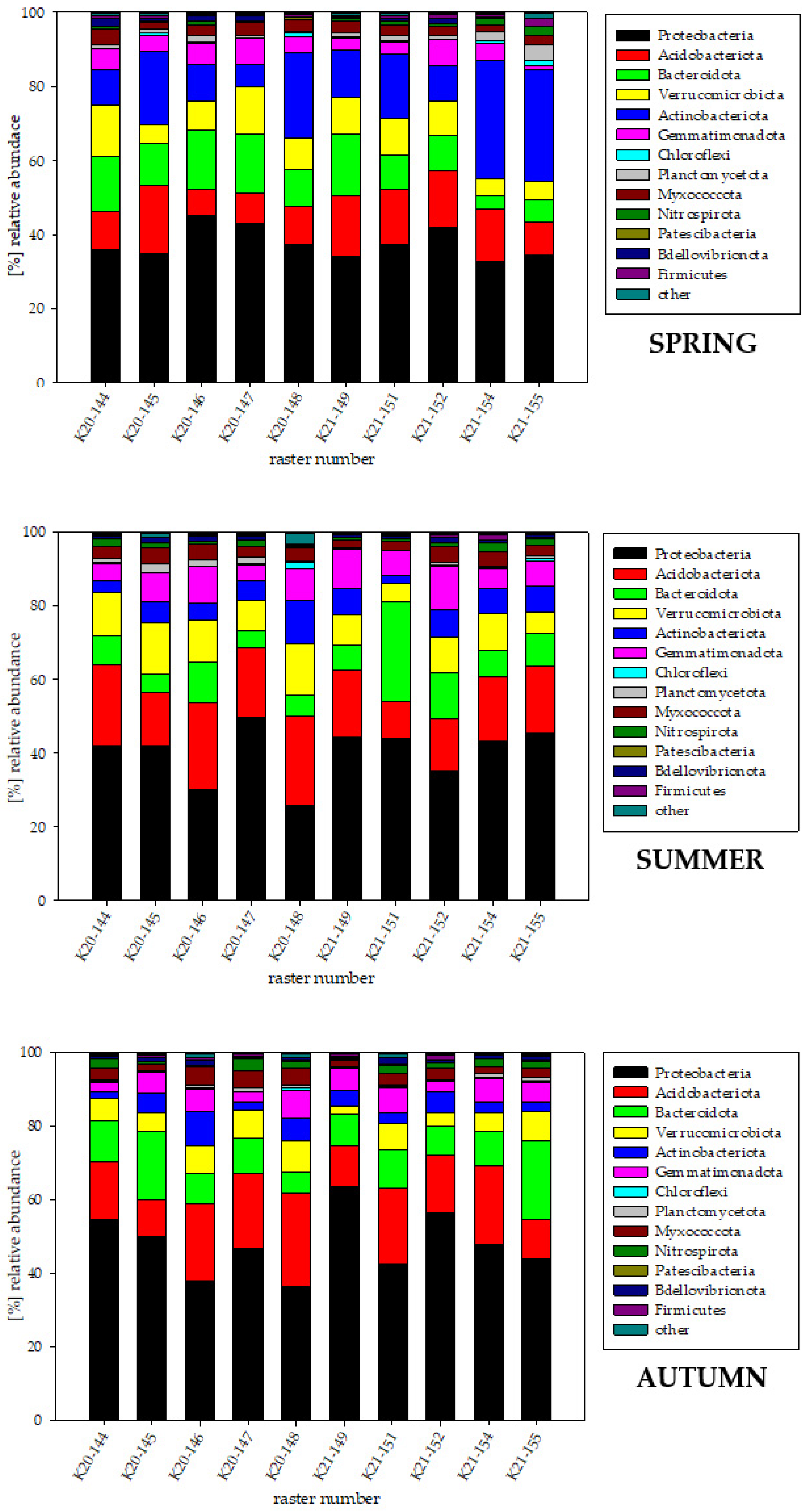 Agronomy 12 00613 g004 550