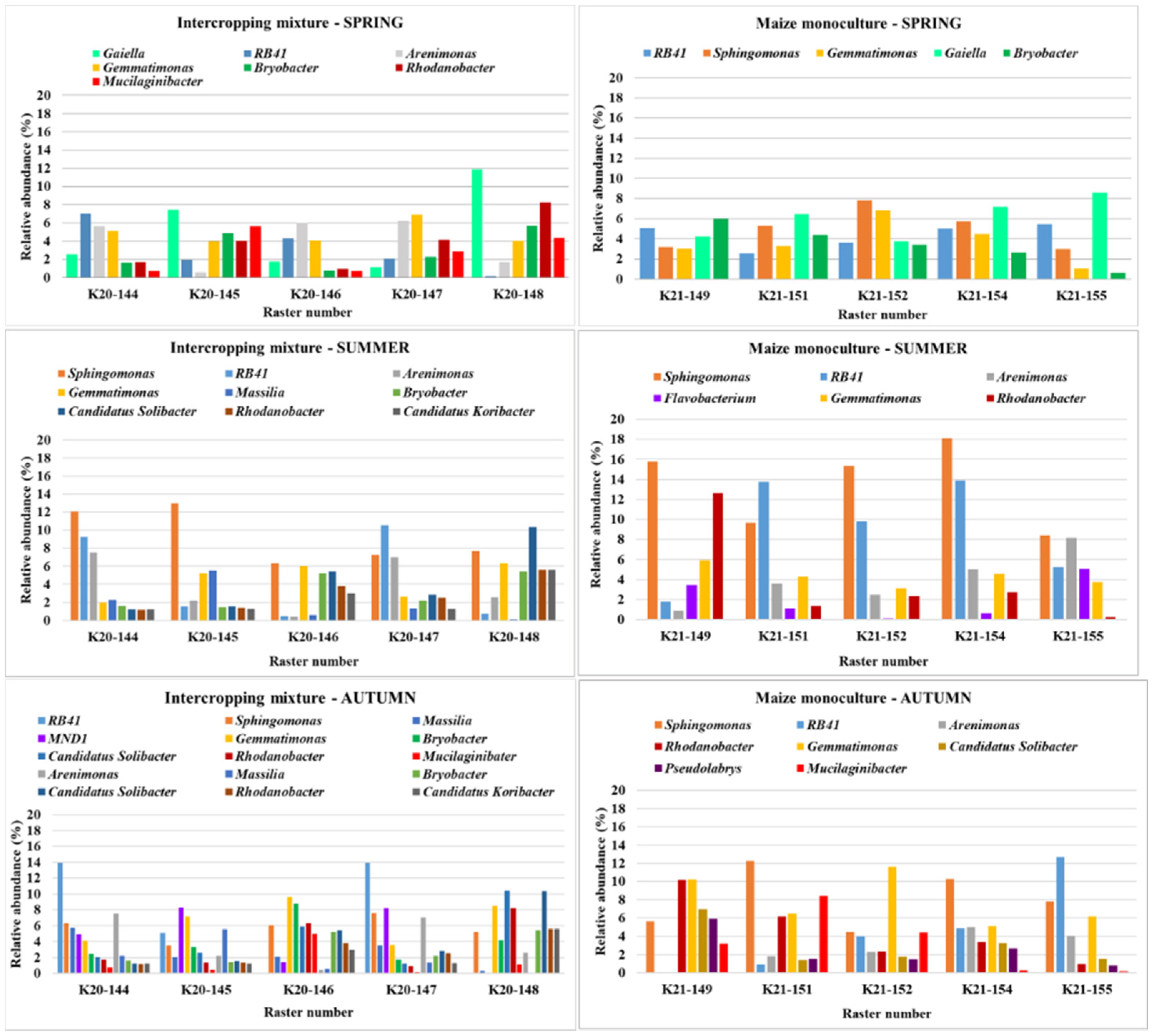 Agronomy 12 00613 g005 550
