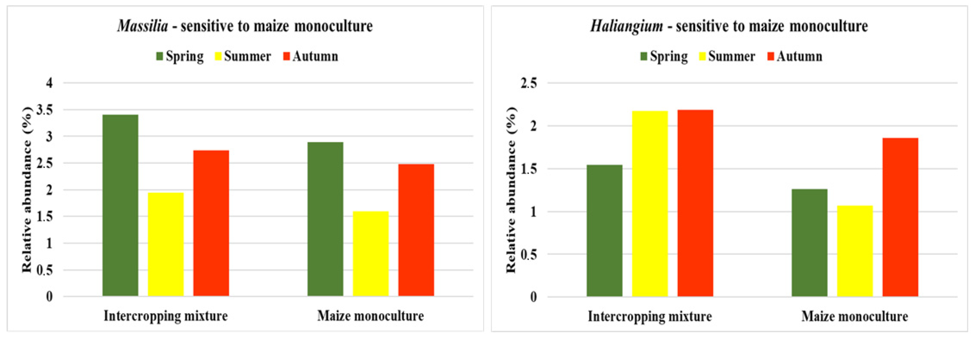 Agronomy 12 00613 g007 550