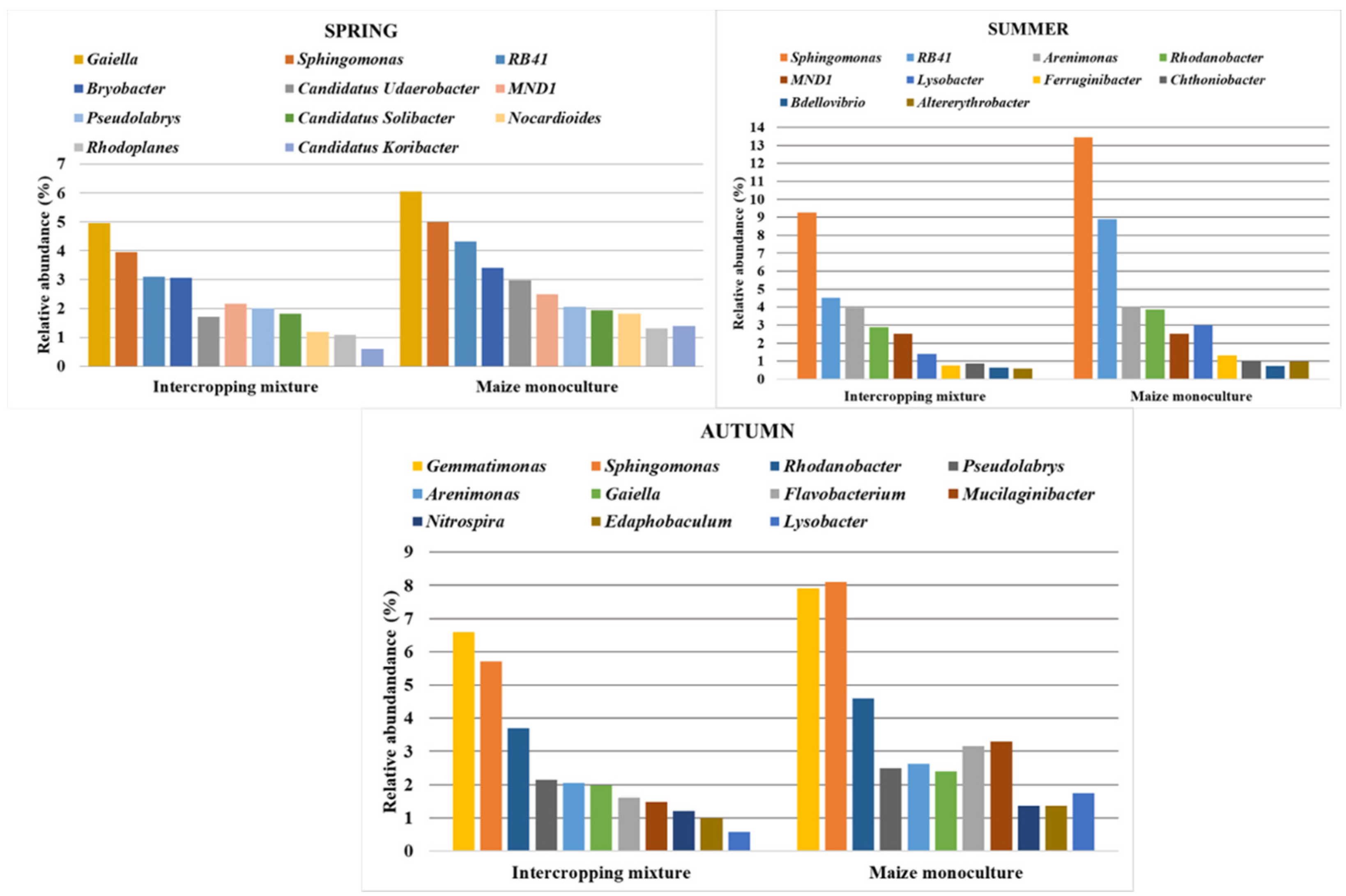 Agronomy 12 00613 g008 550