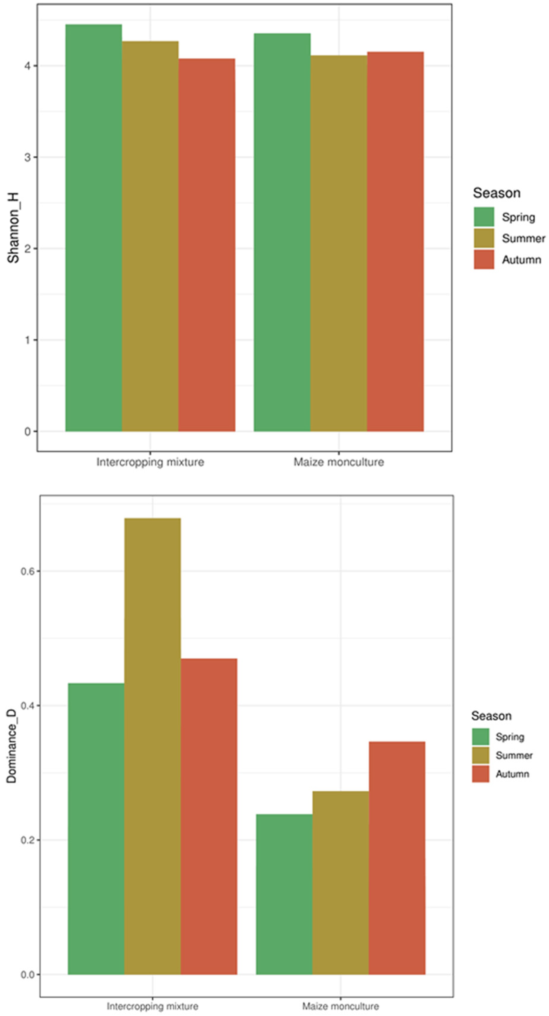 Agronomy 12 00613 g011 550