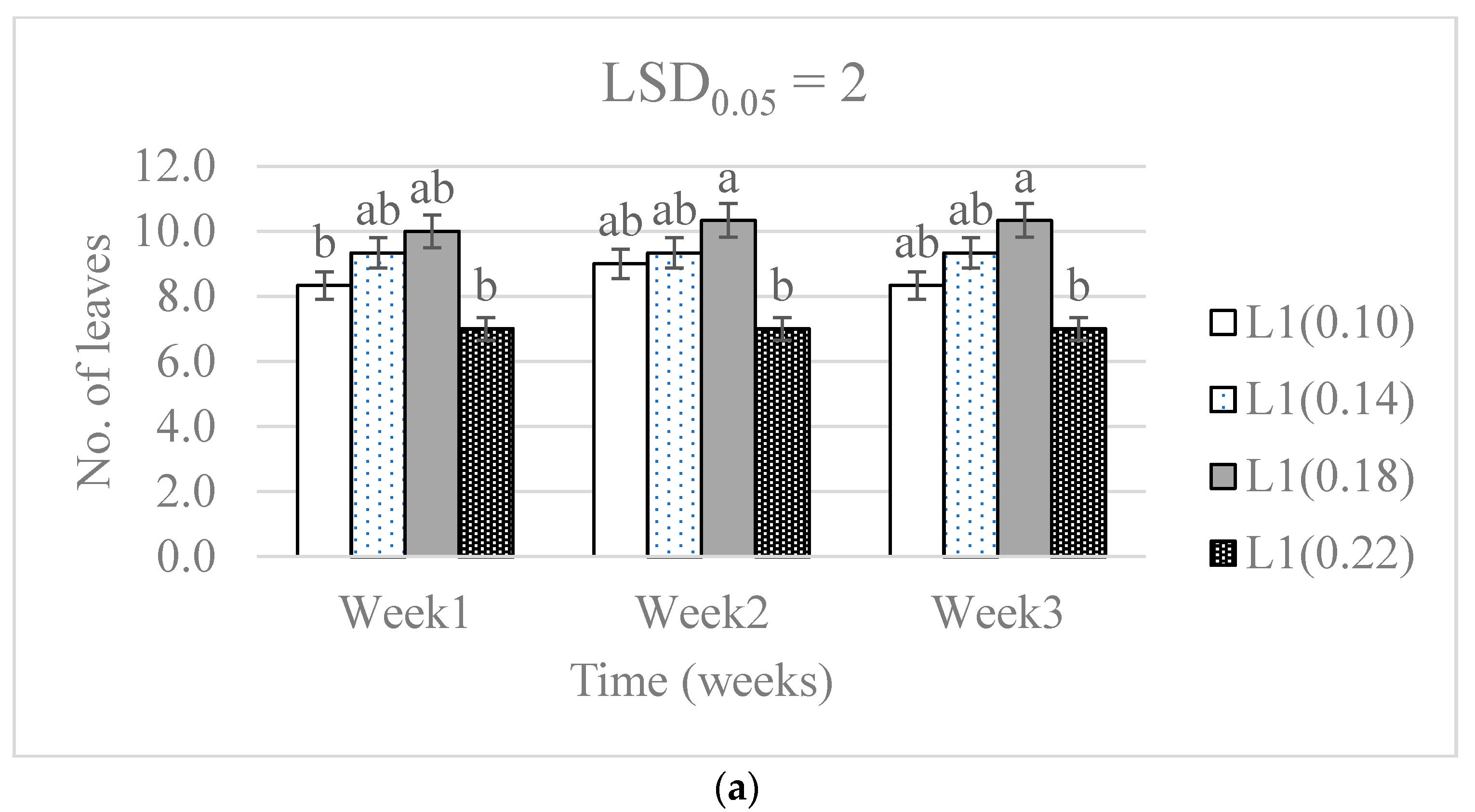 Agronomy 12 00614 g002a