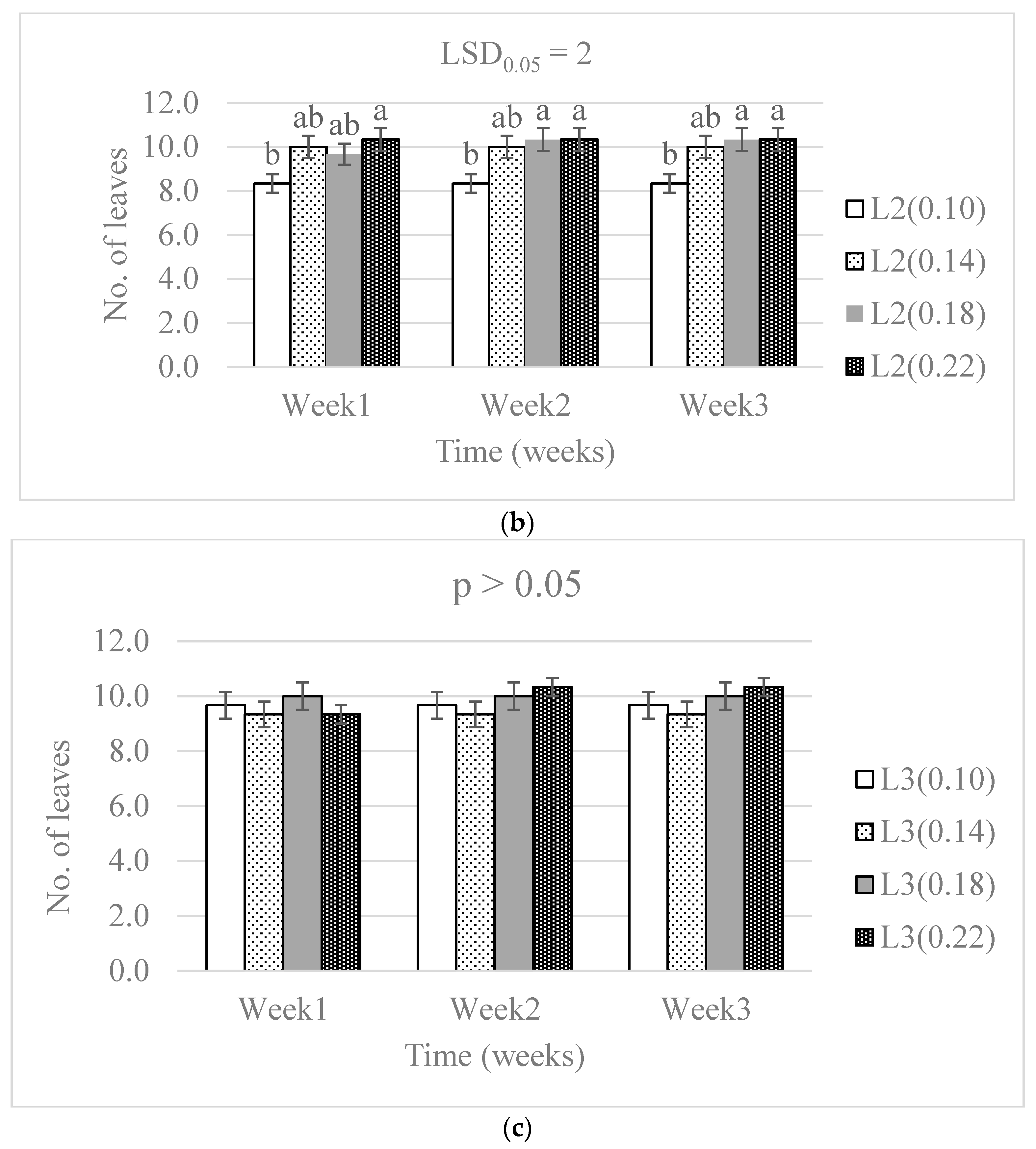 Agronomy 12 00614 g002b