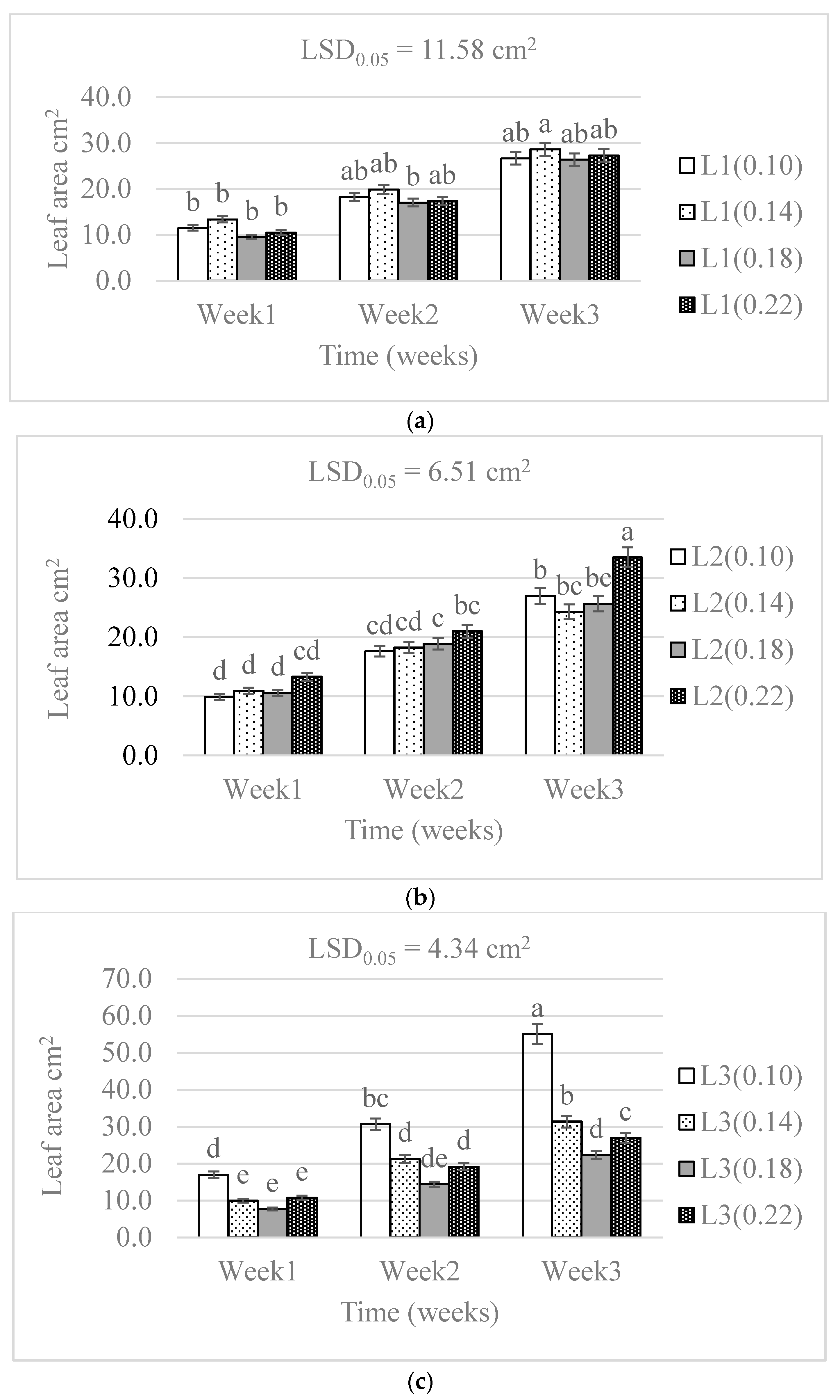 Agronomy 12 00614 g003