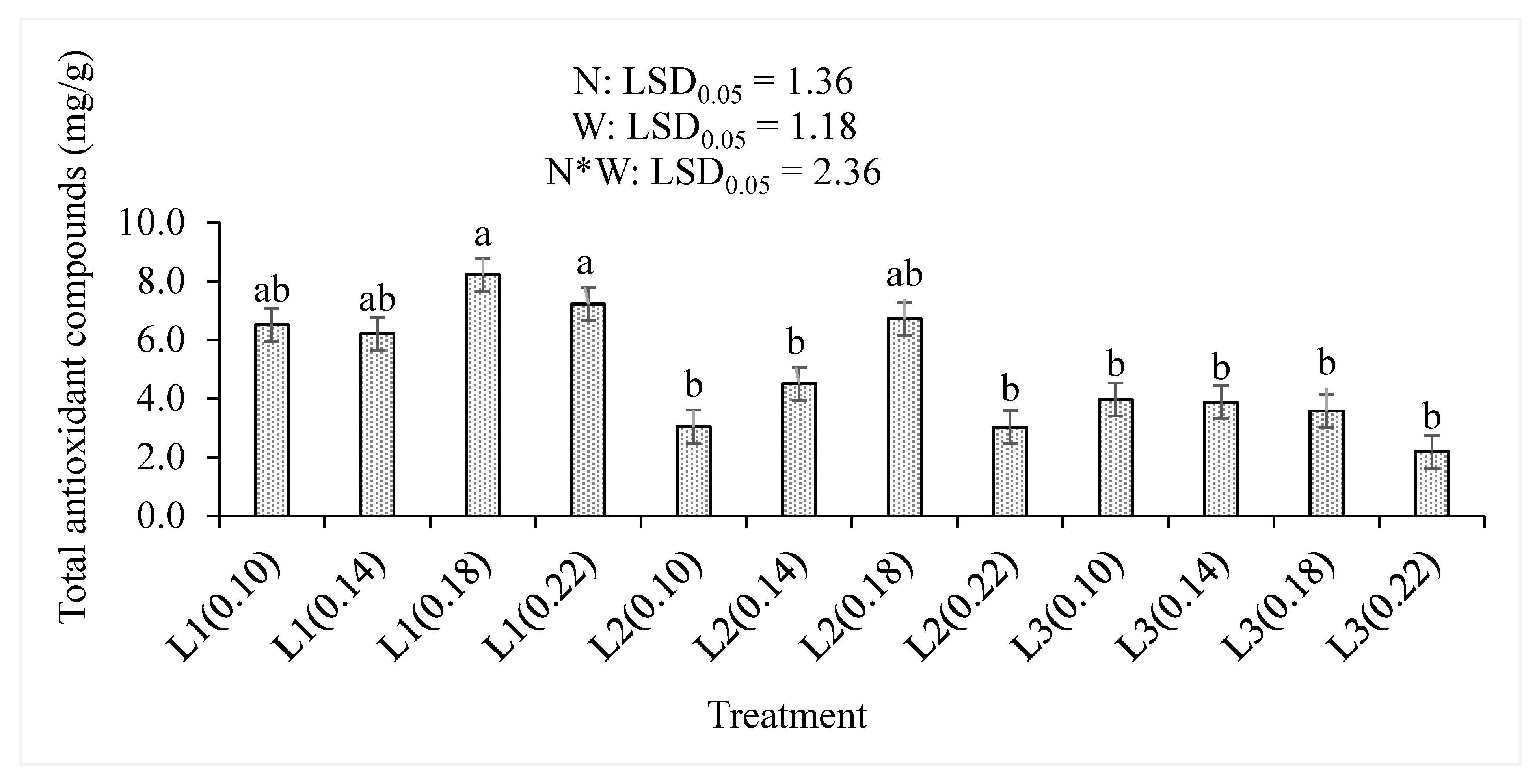 Agronomy 12 00614 g004