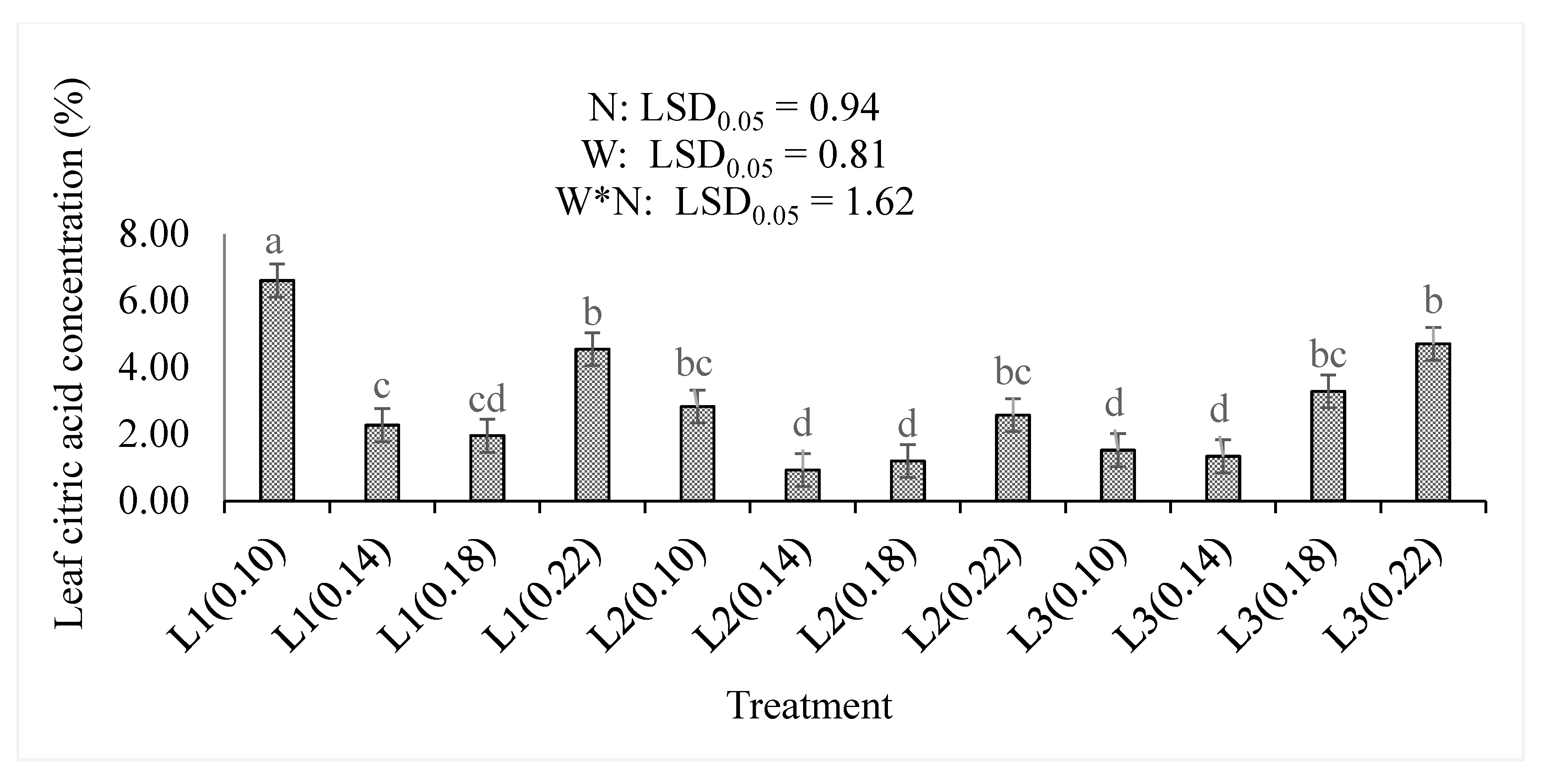 Agronomy 12 00614 g005