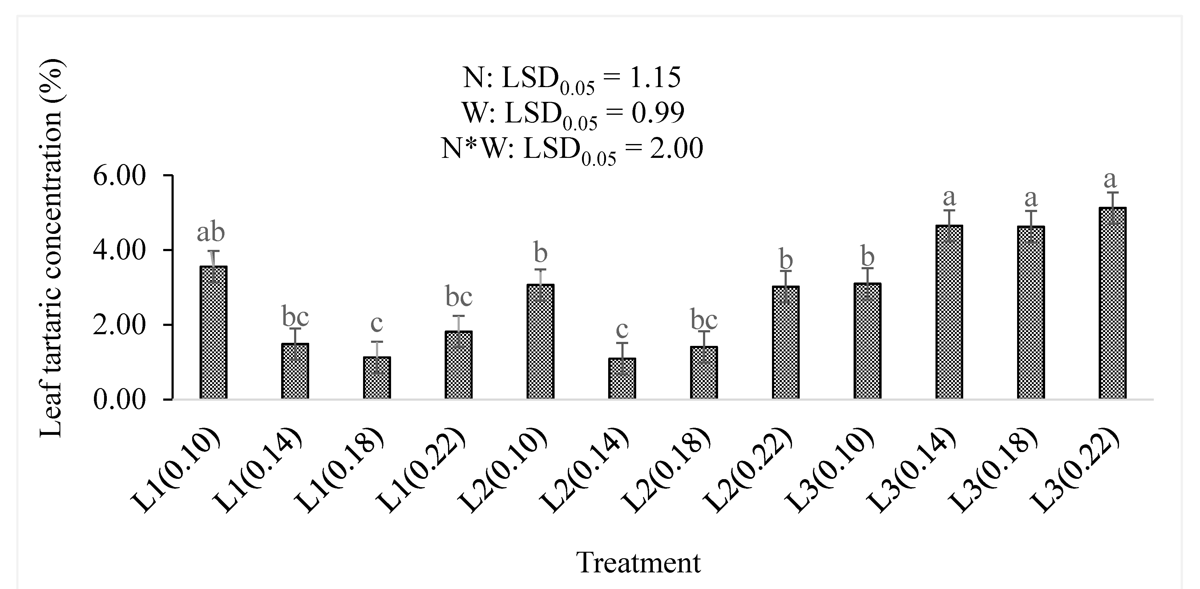 Agronomy 12 00614 g006