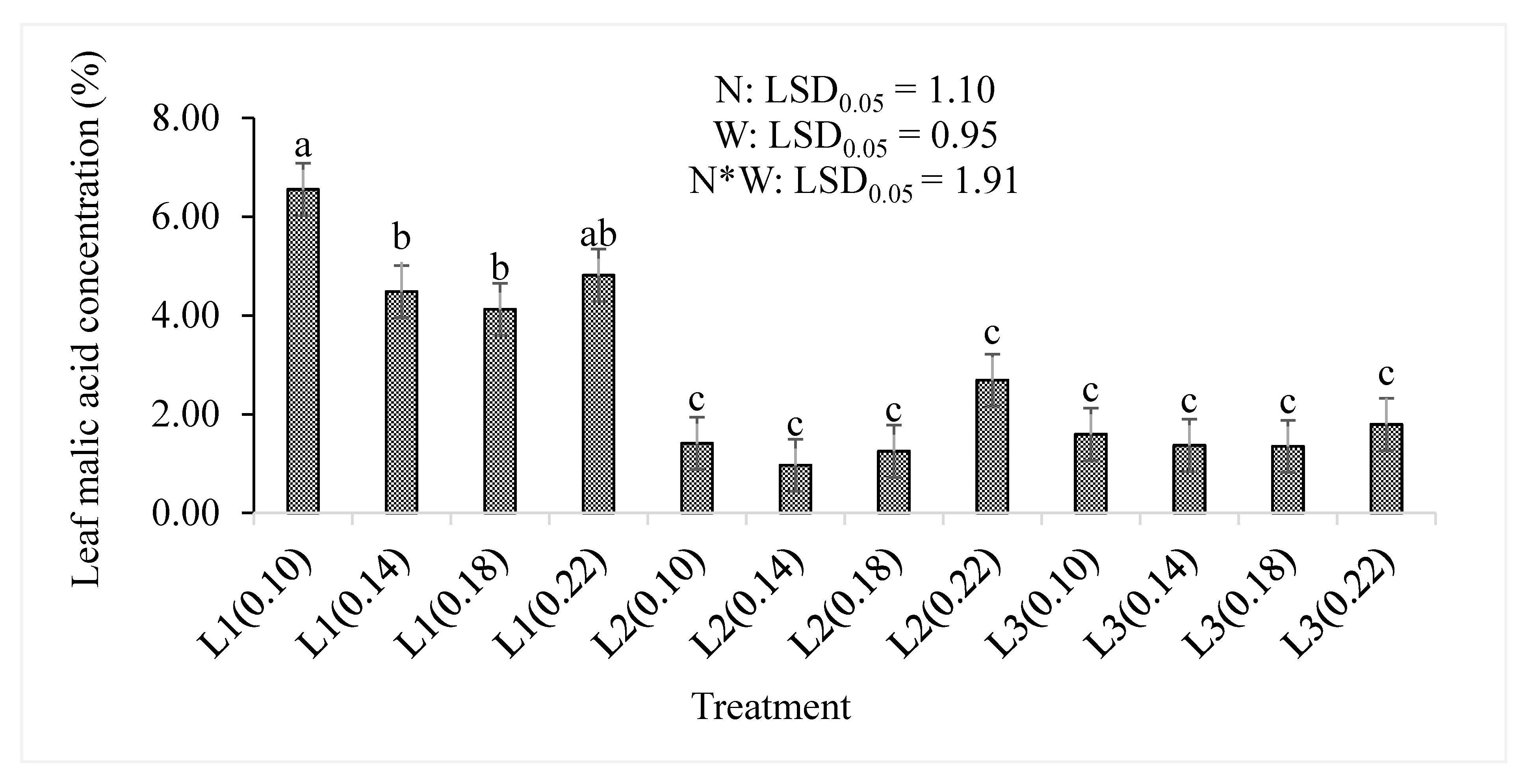 Agronomy 12 00614 g007