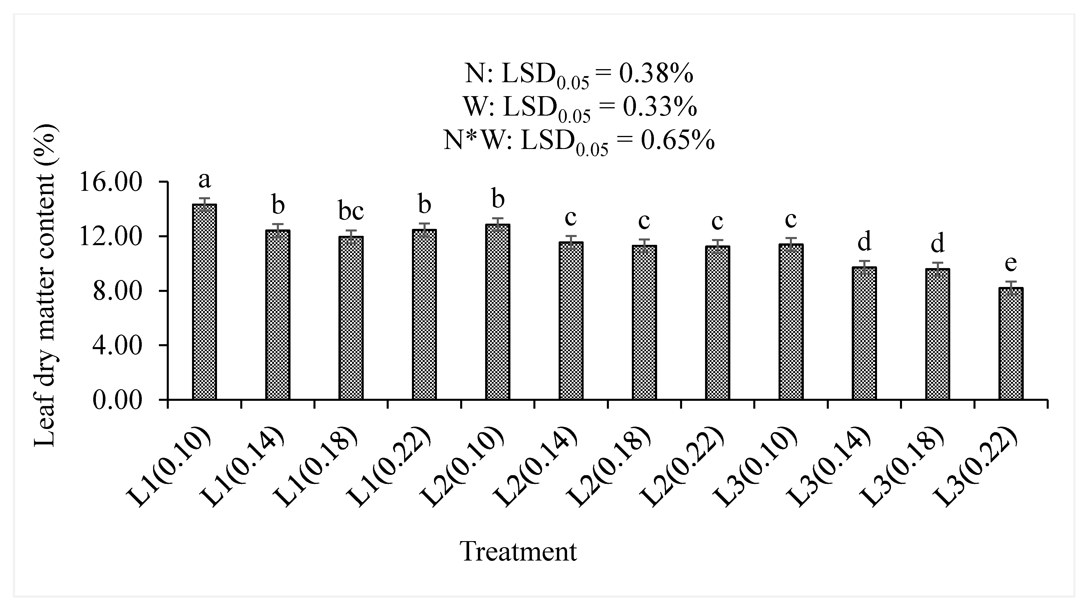 Agronomy 12 00614 g008