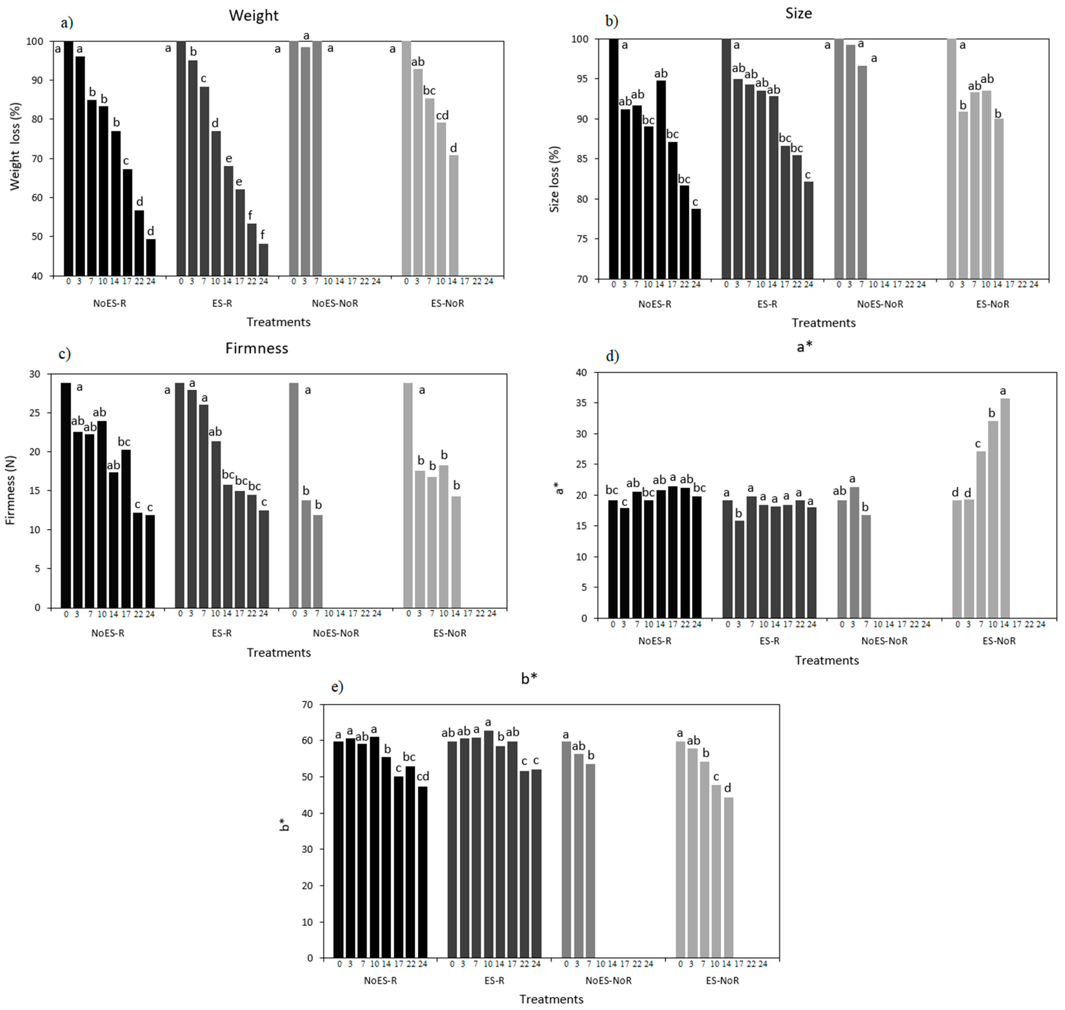 Agronomy 12 00616 g002