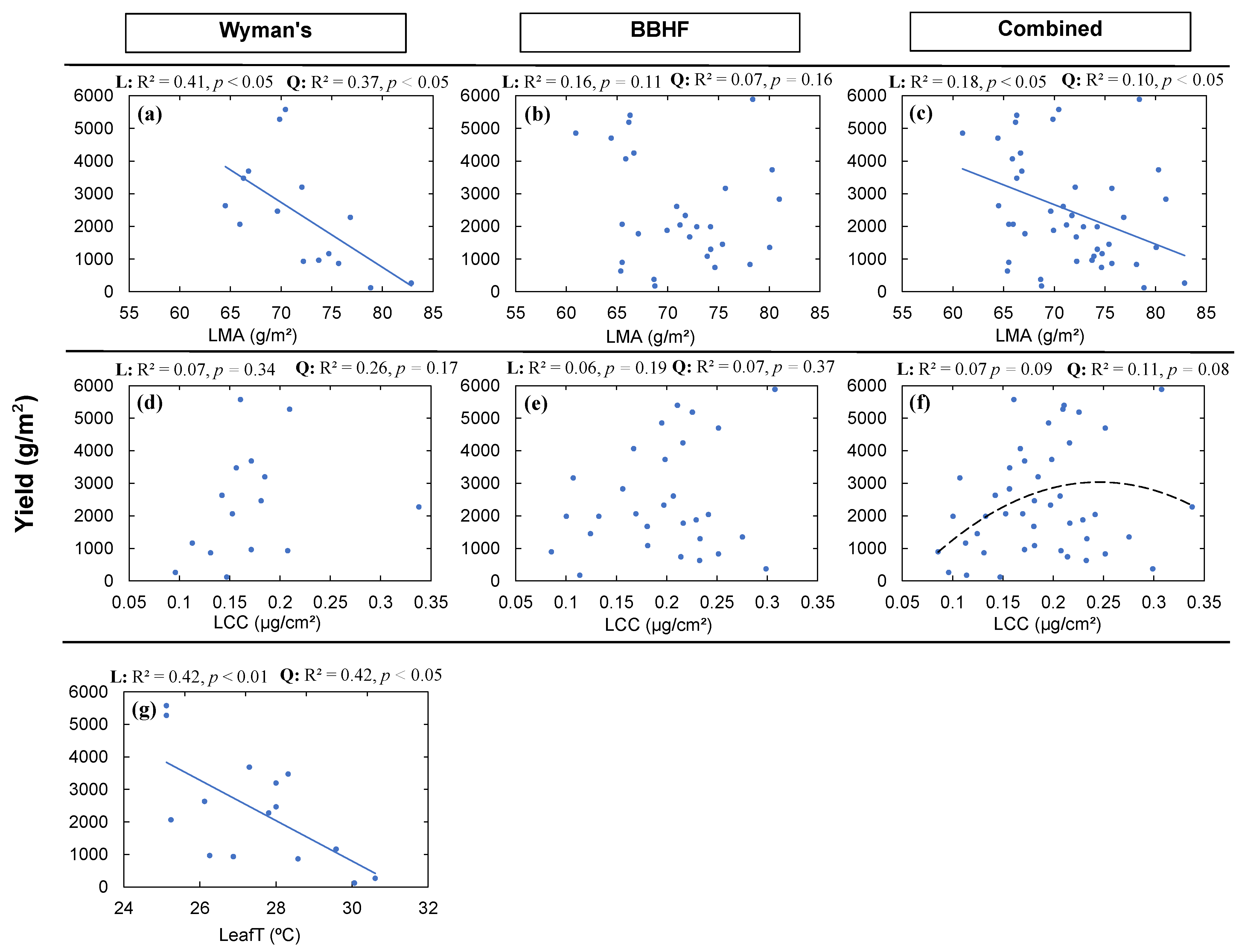 Agronomy 12 00617 g004