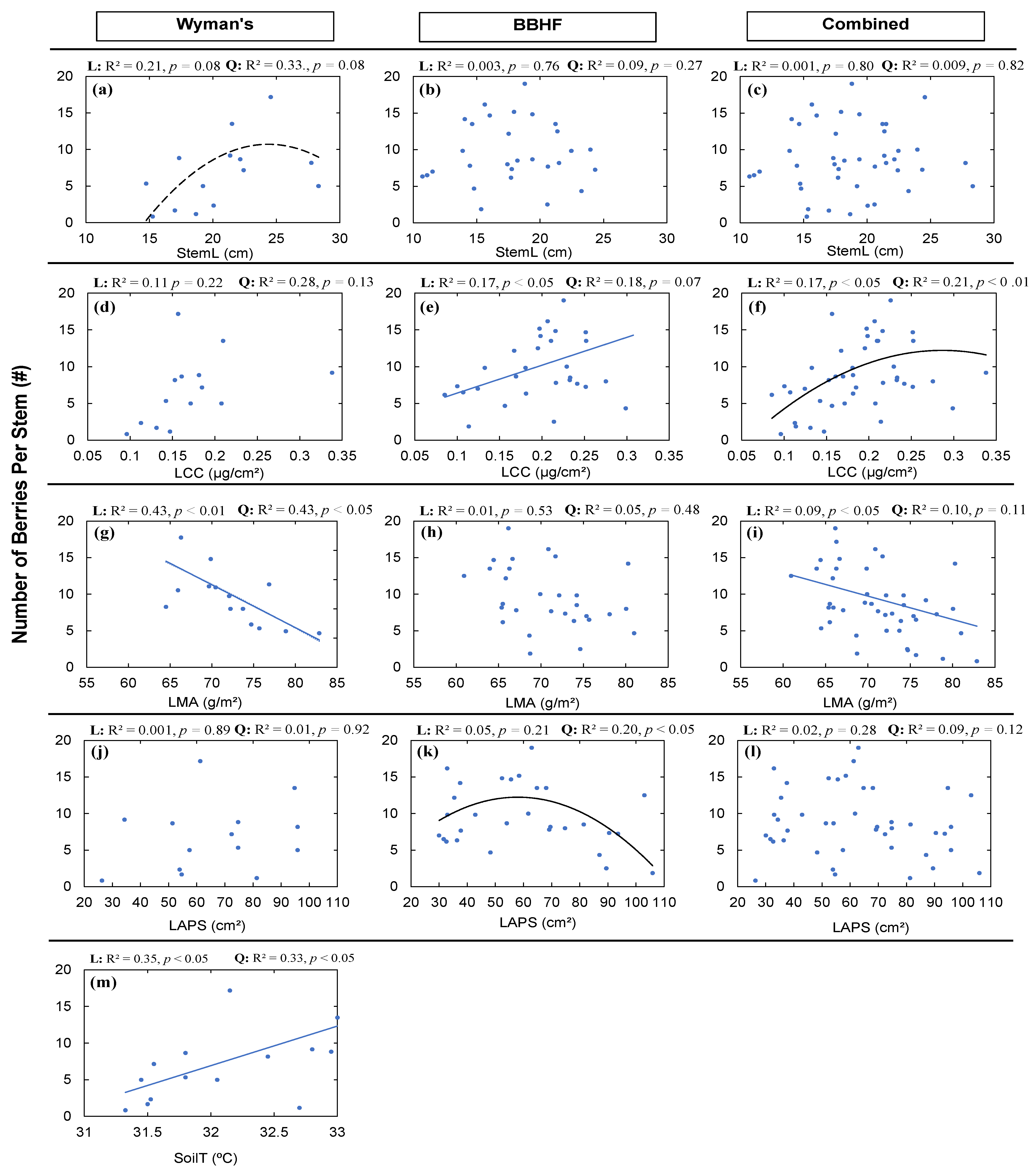 Agronomy 12 00617 g005