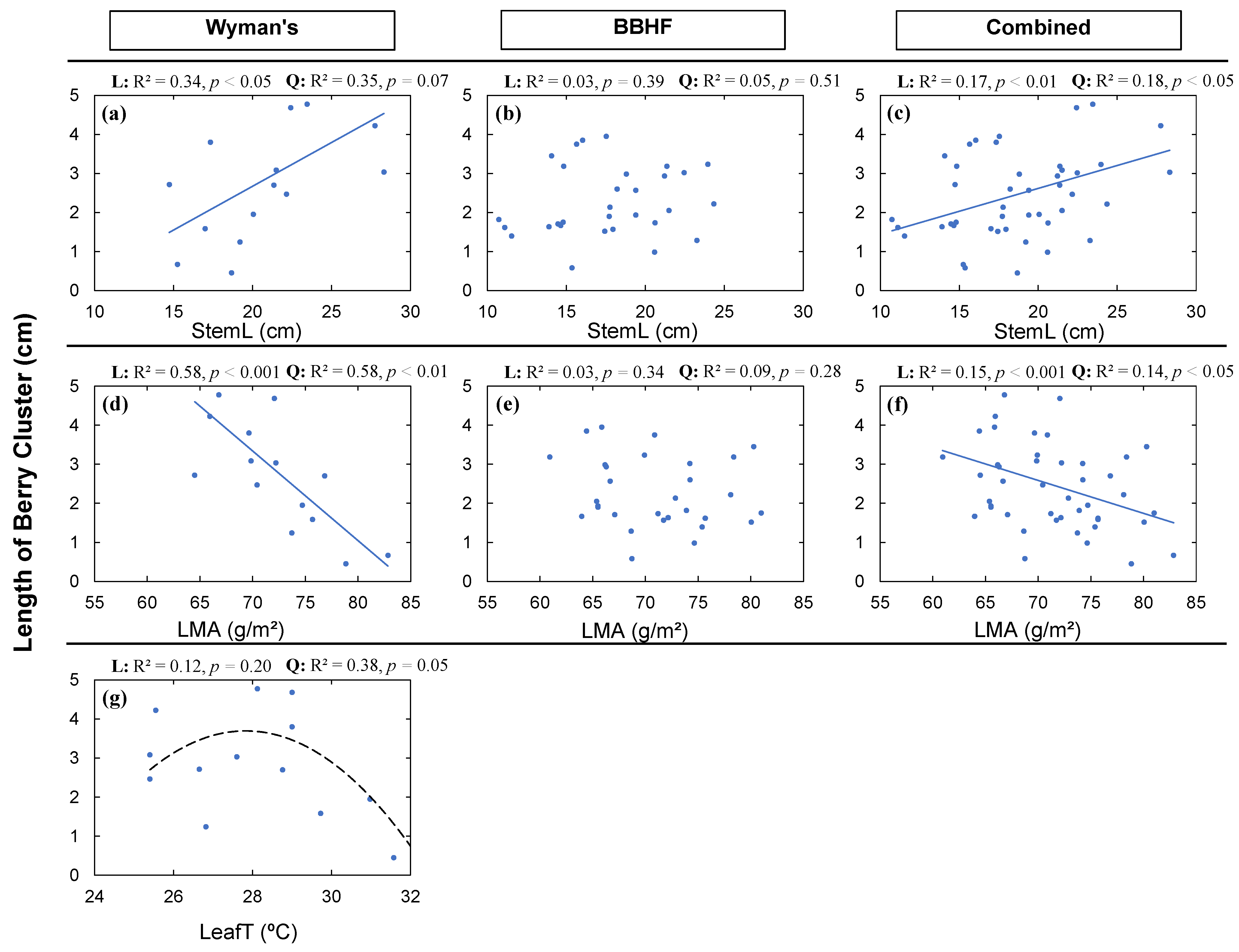 Agronomy 12 00617 g006