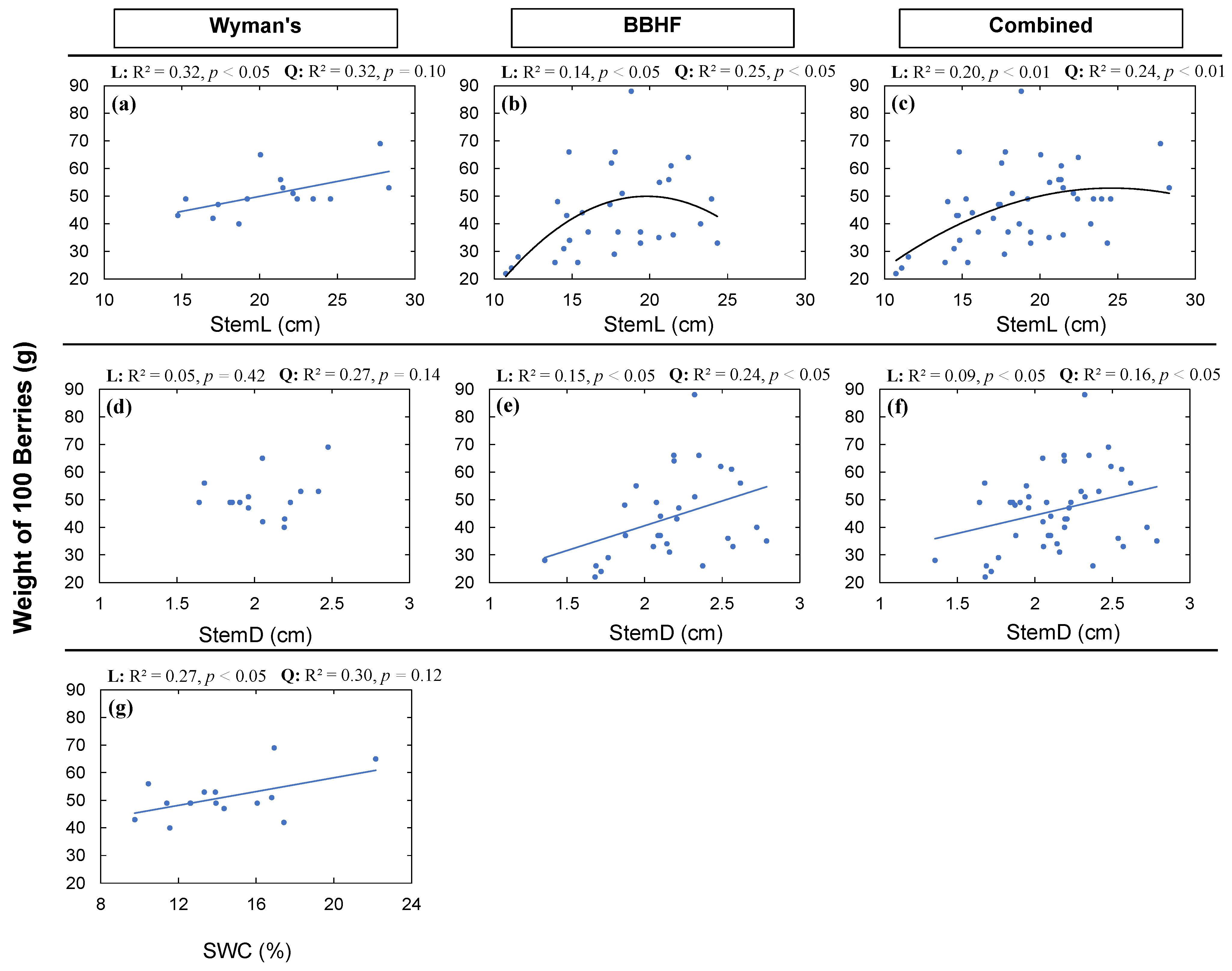 Agronomy 12 00617 g007