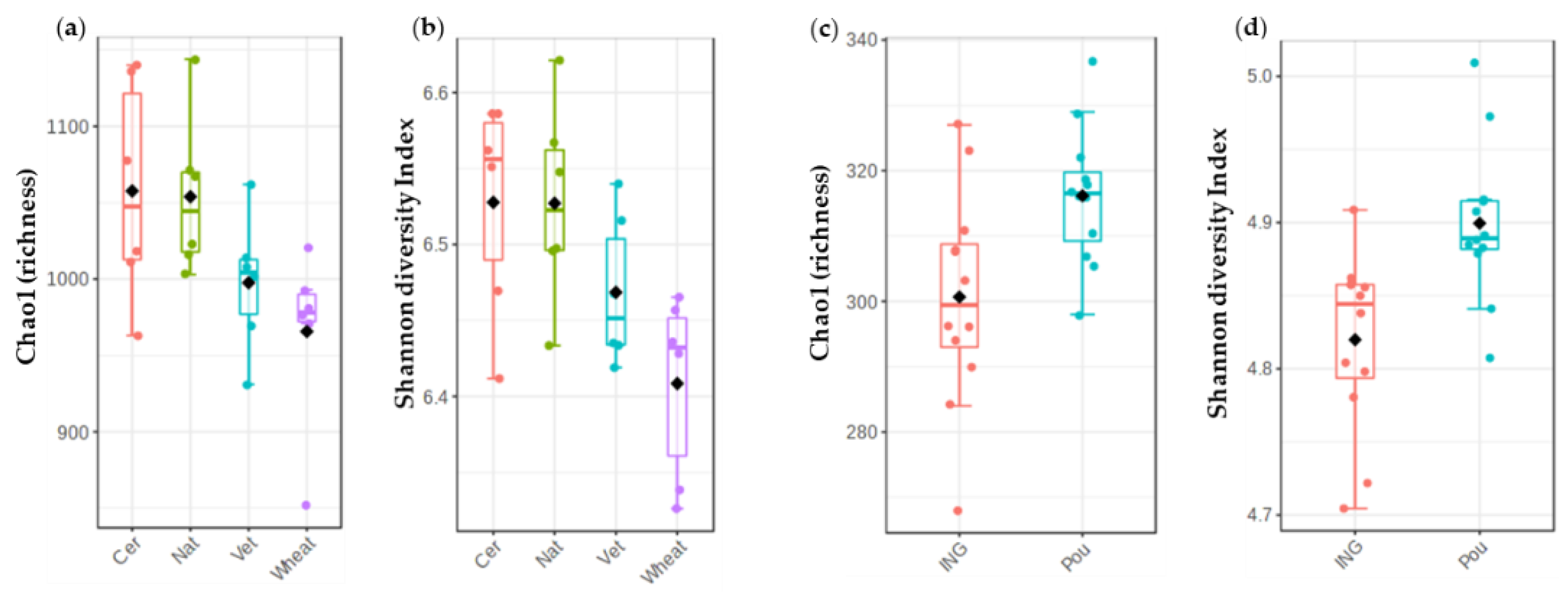 Agronomy 12 00618 g001