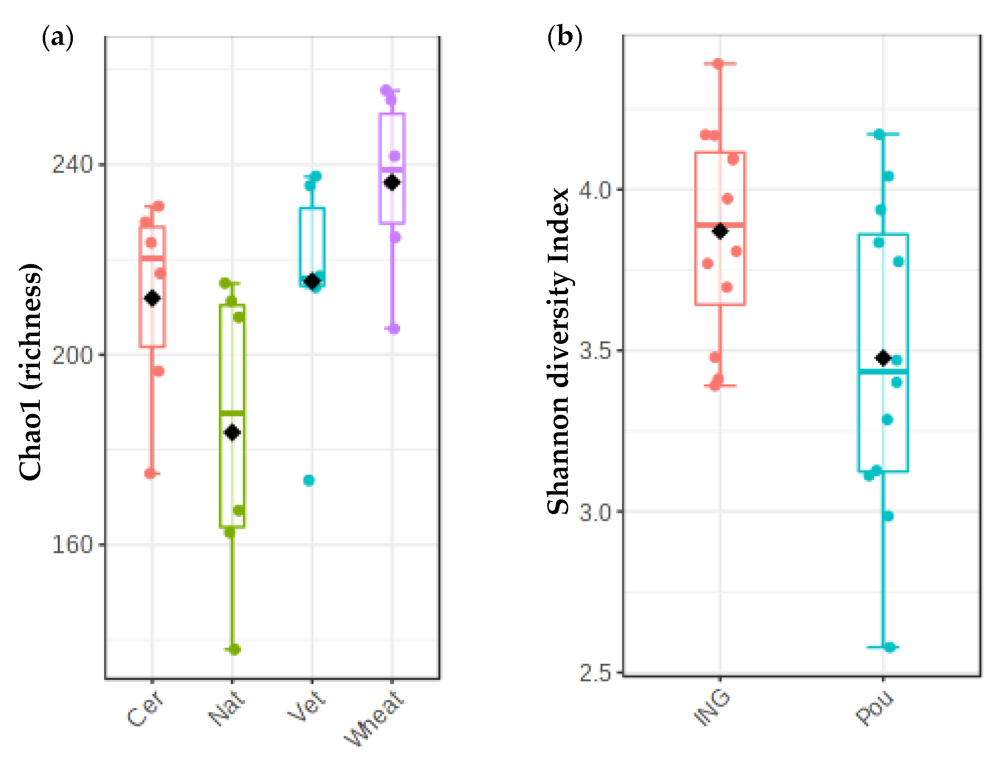 Agronomy 12 00618 g002