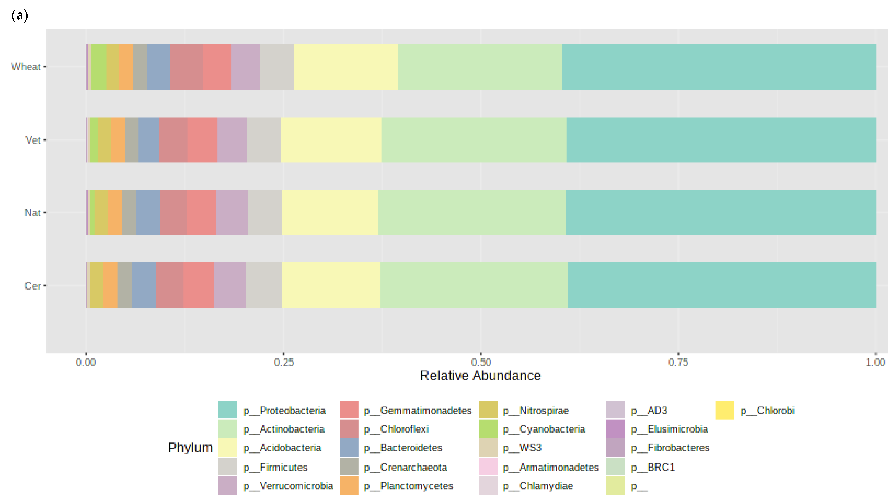 Agronomy 12 00618 g004a