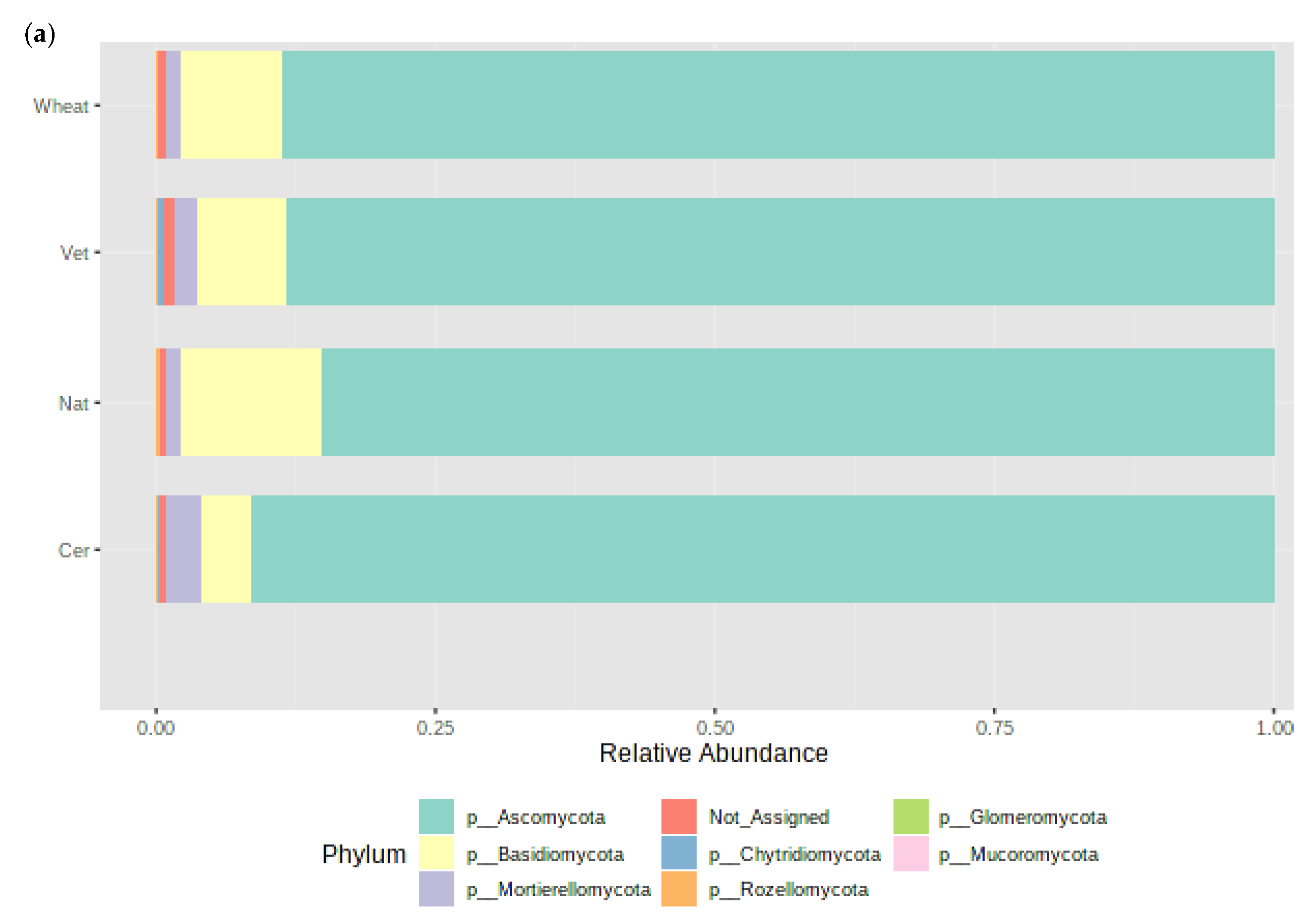 Agronomy 12 00618 g005a