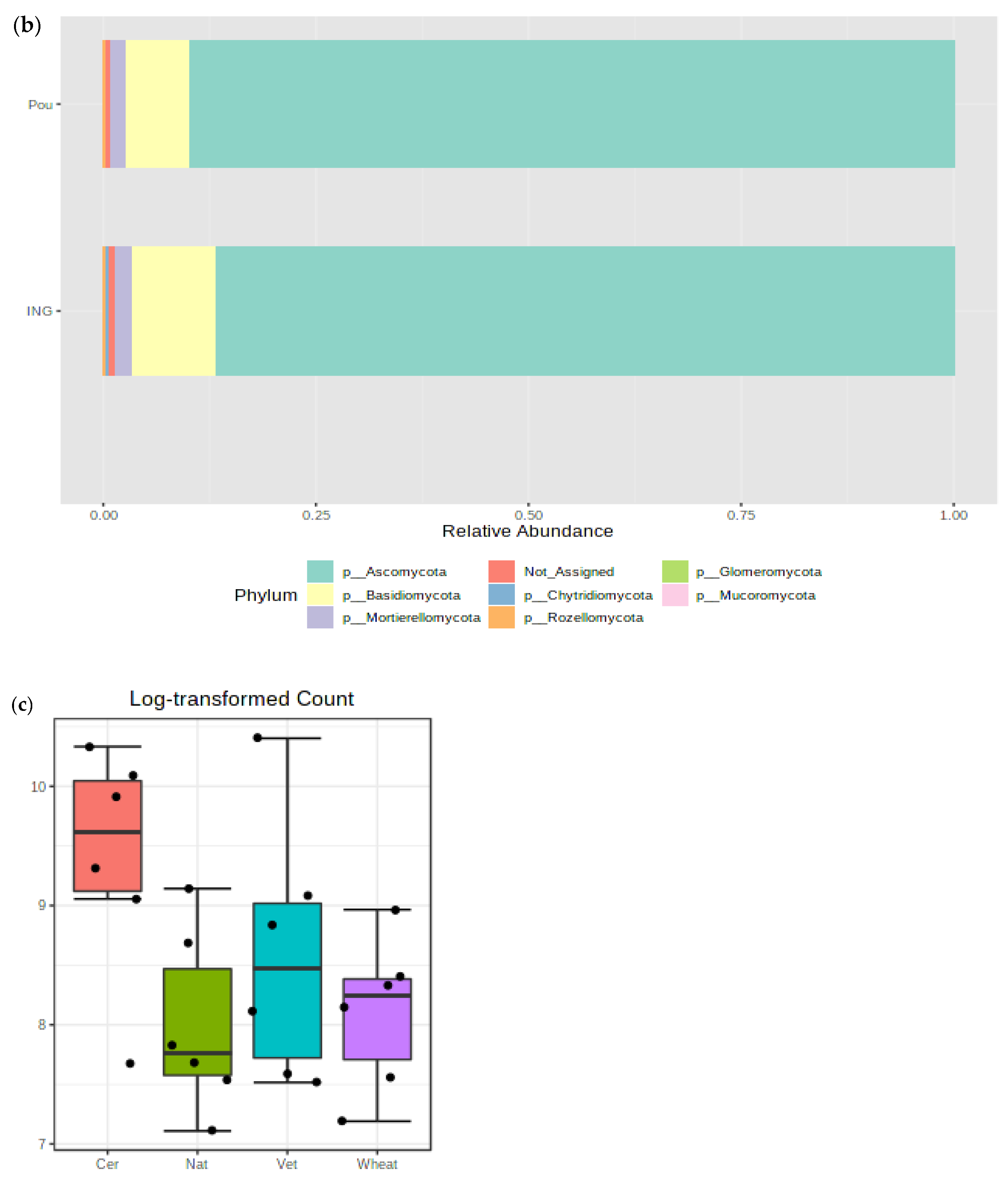 Agronomy 12 00618 g005b