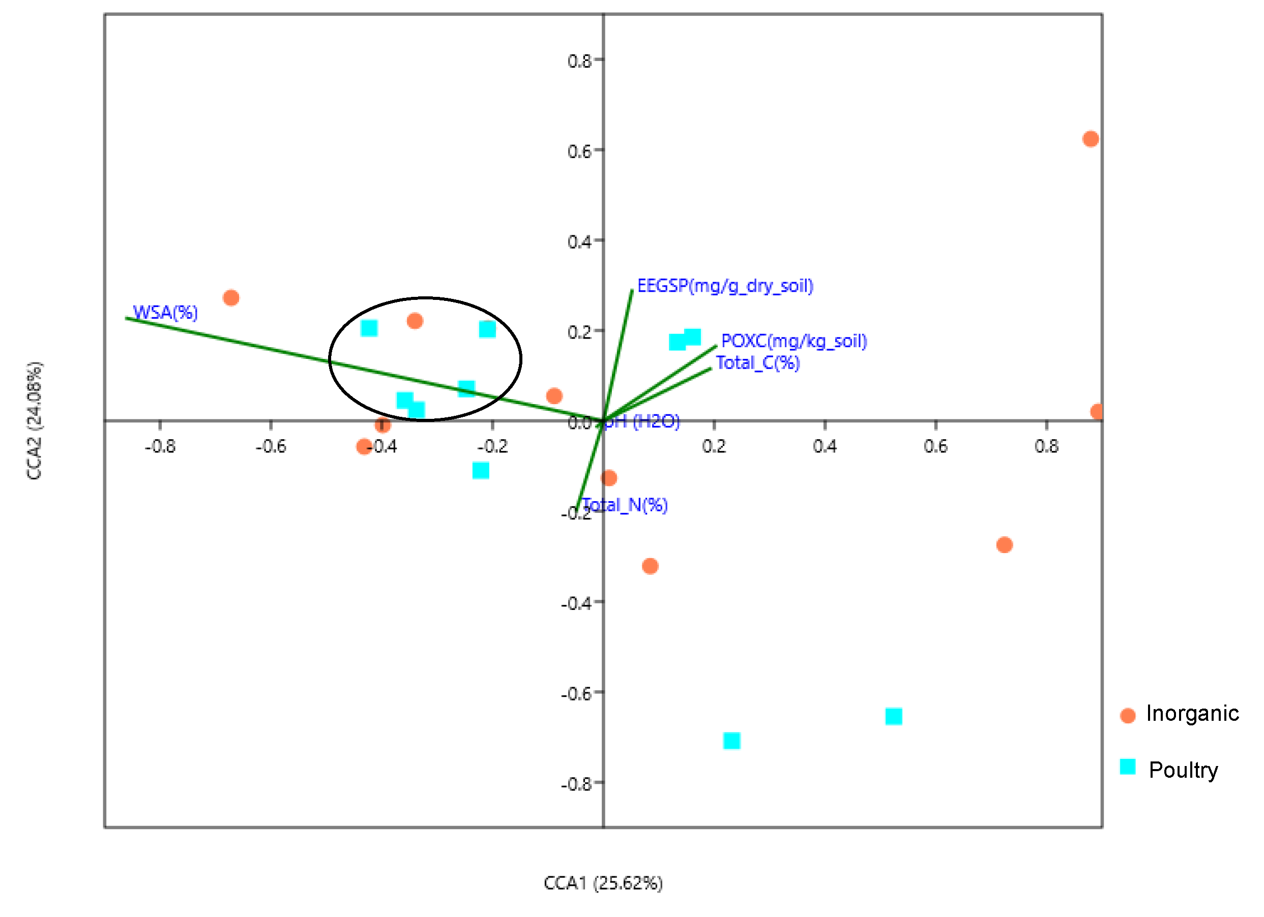 Agronomy 12 00618 g007