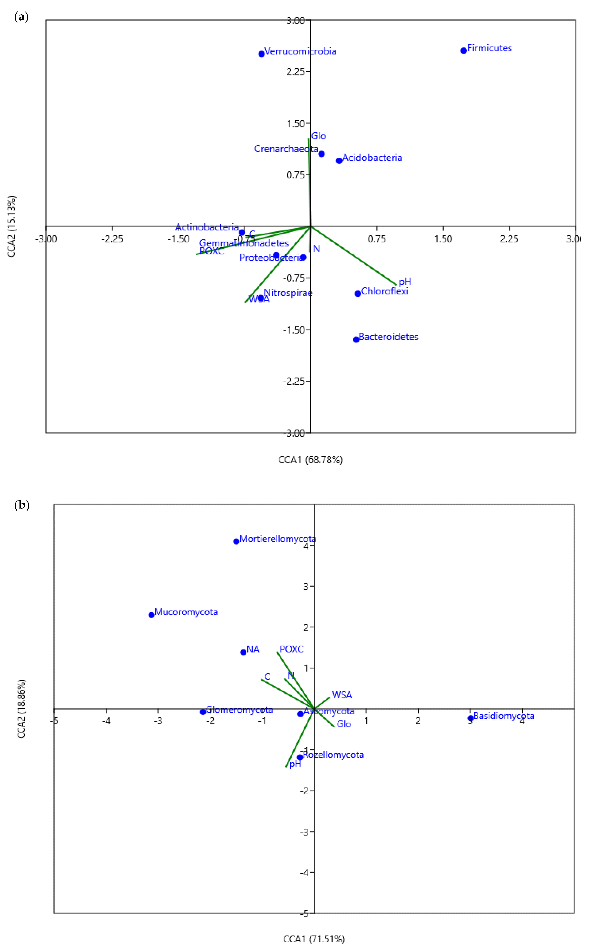 Agronomy 12 00618 g008