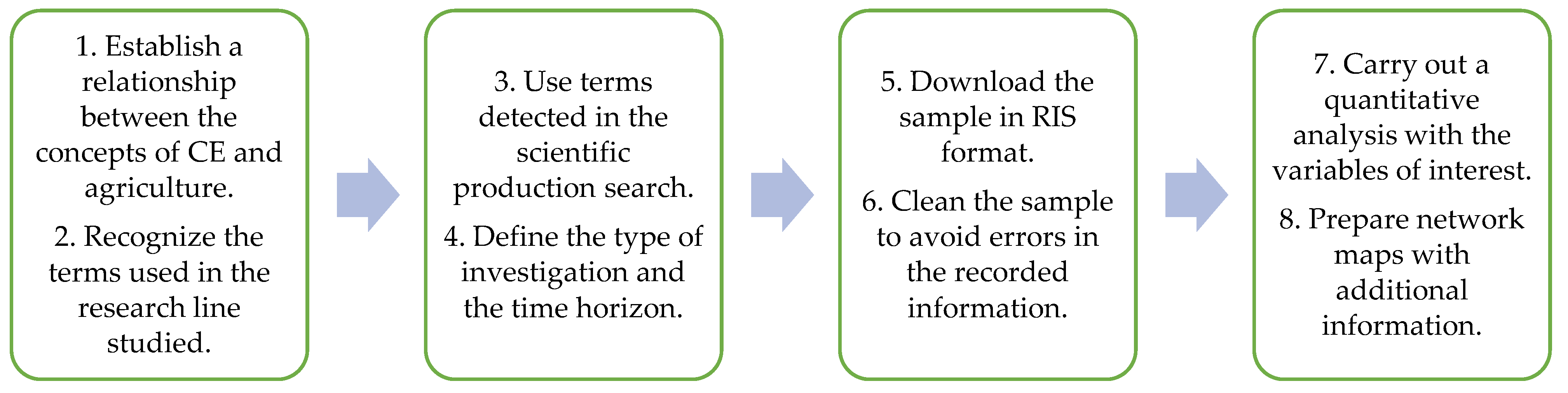 Agronomy 12 00620 g001