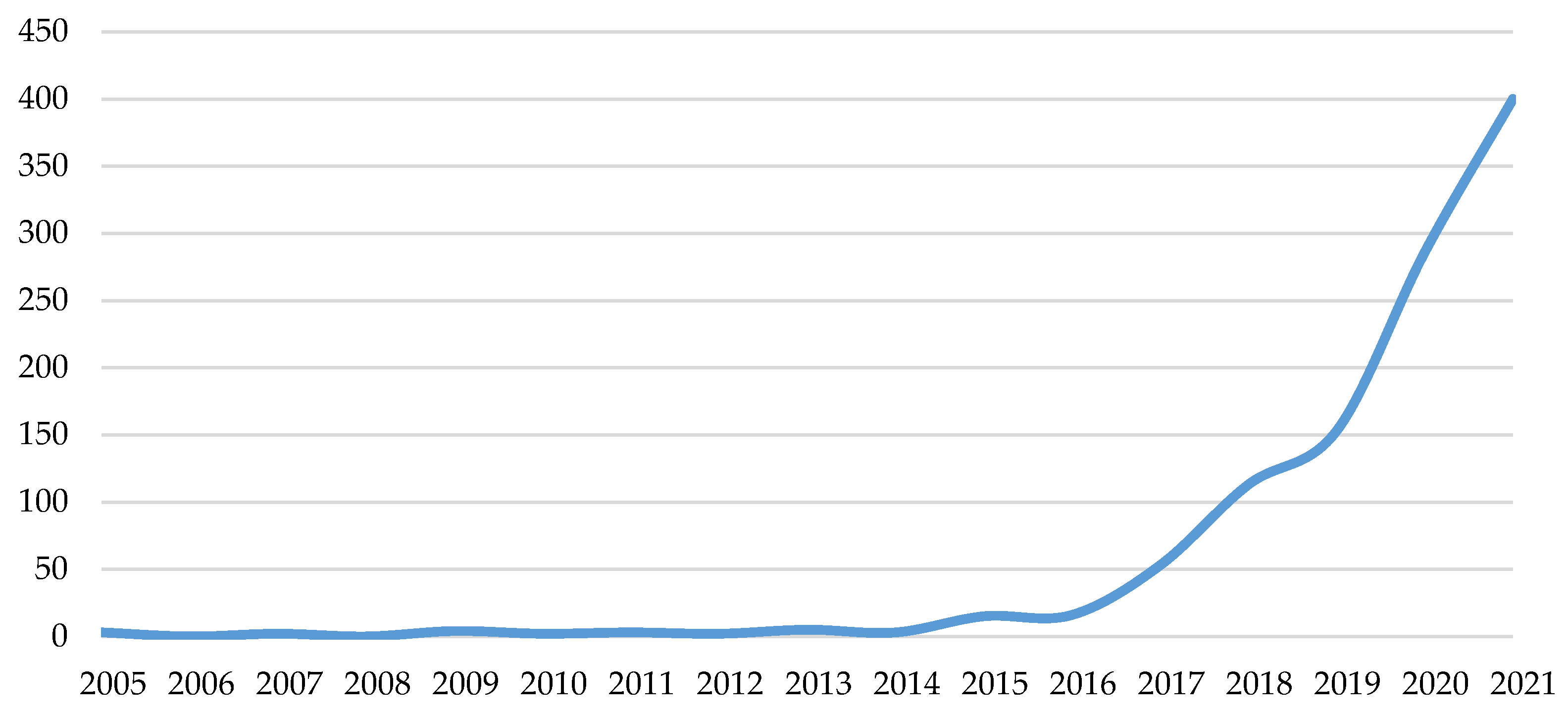 Agronomy 12 00620 g002