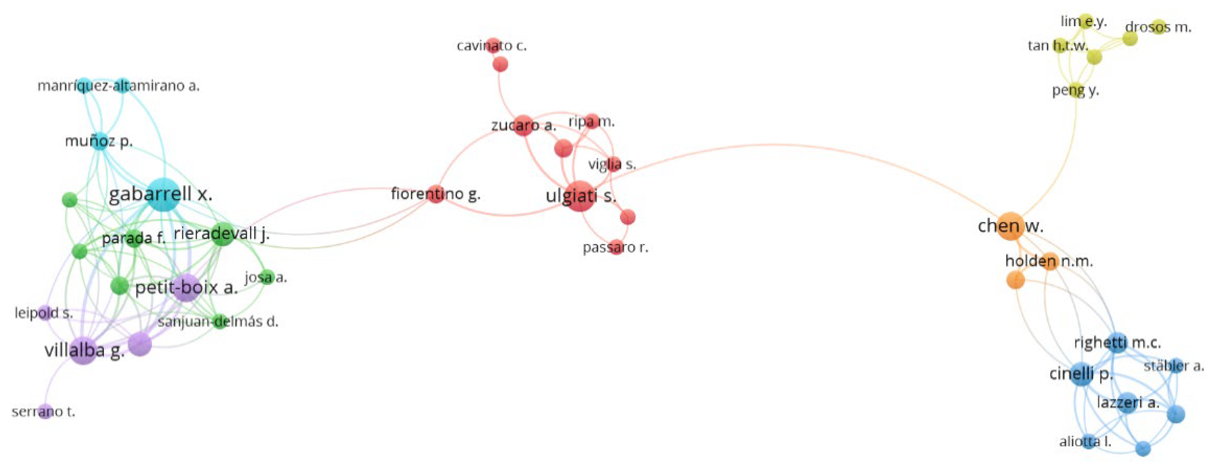 Agronomy 12 00620 g004